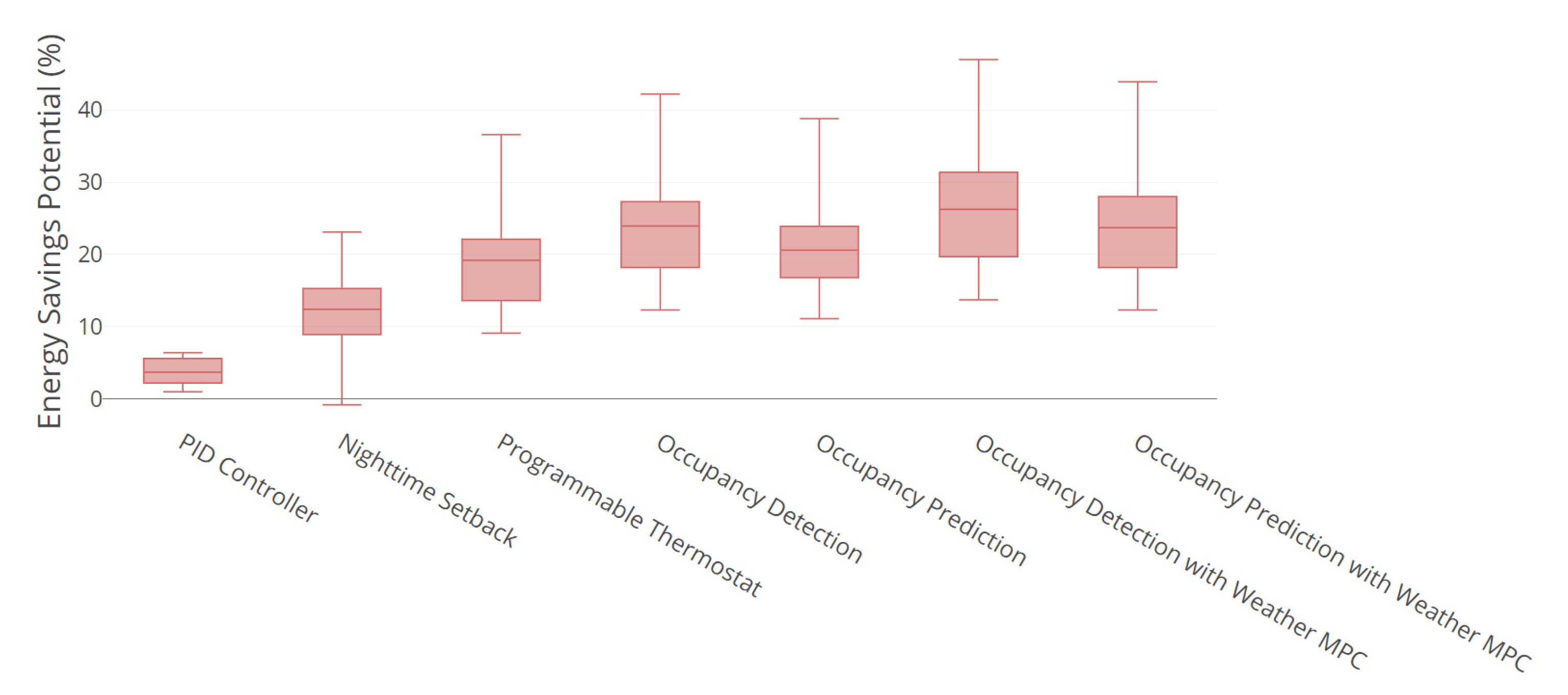 Energies 13 05396 g002