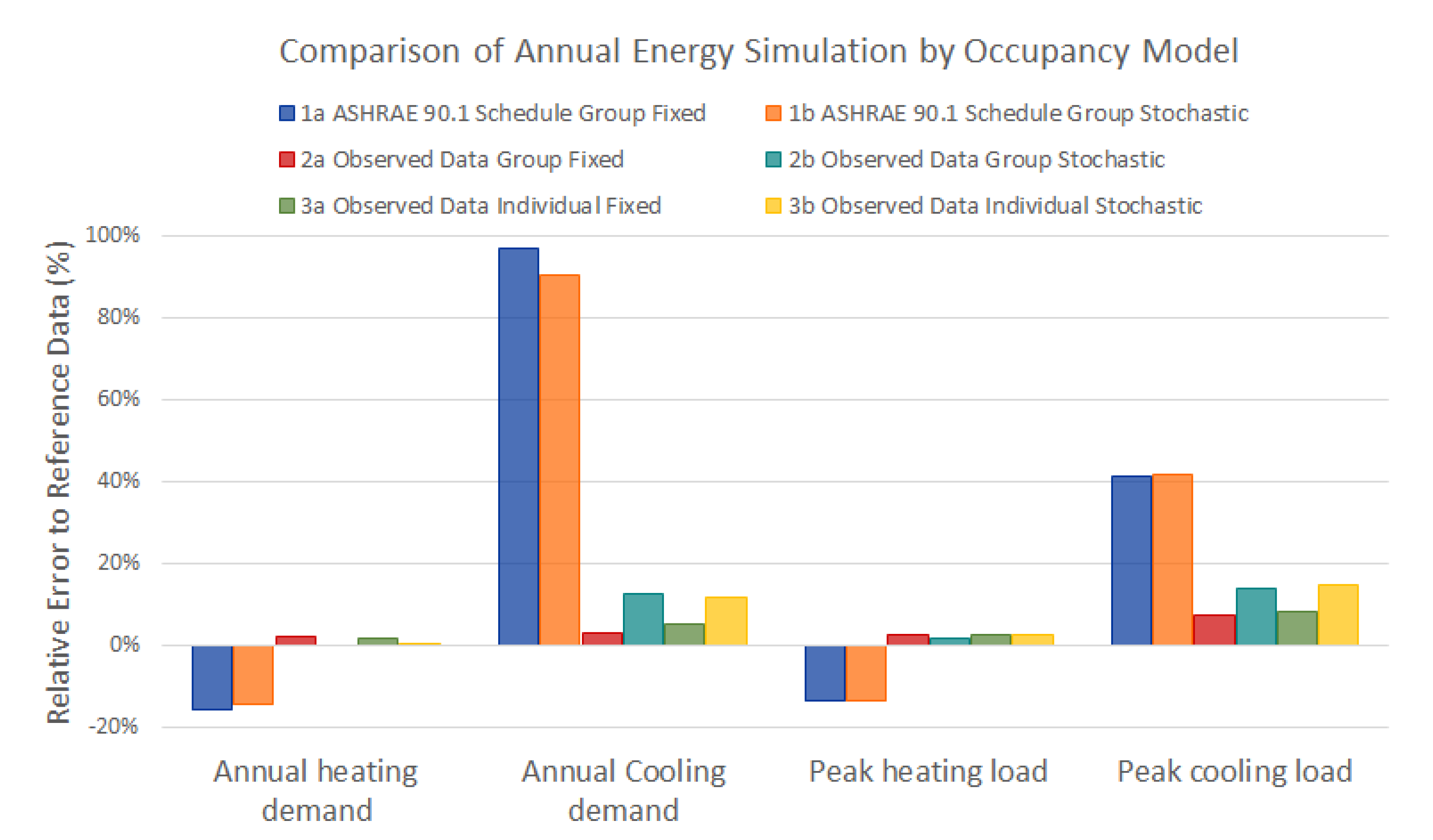 Energies 13 05396 g003