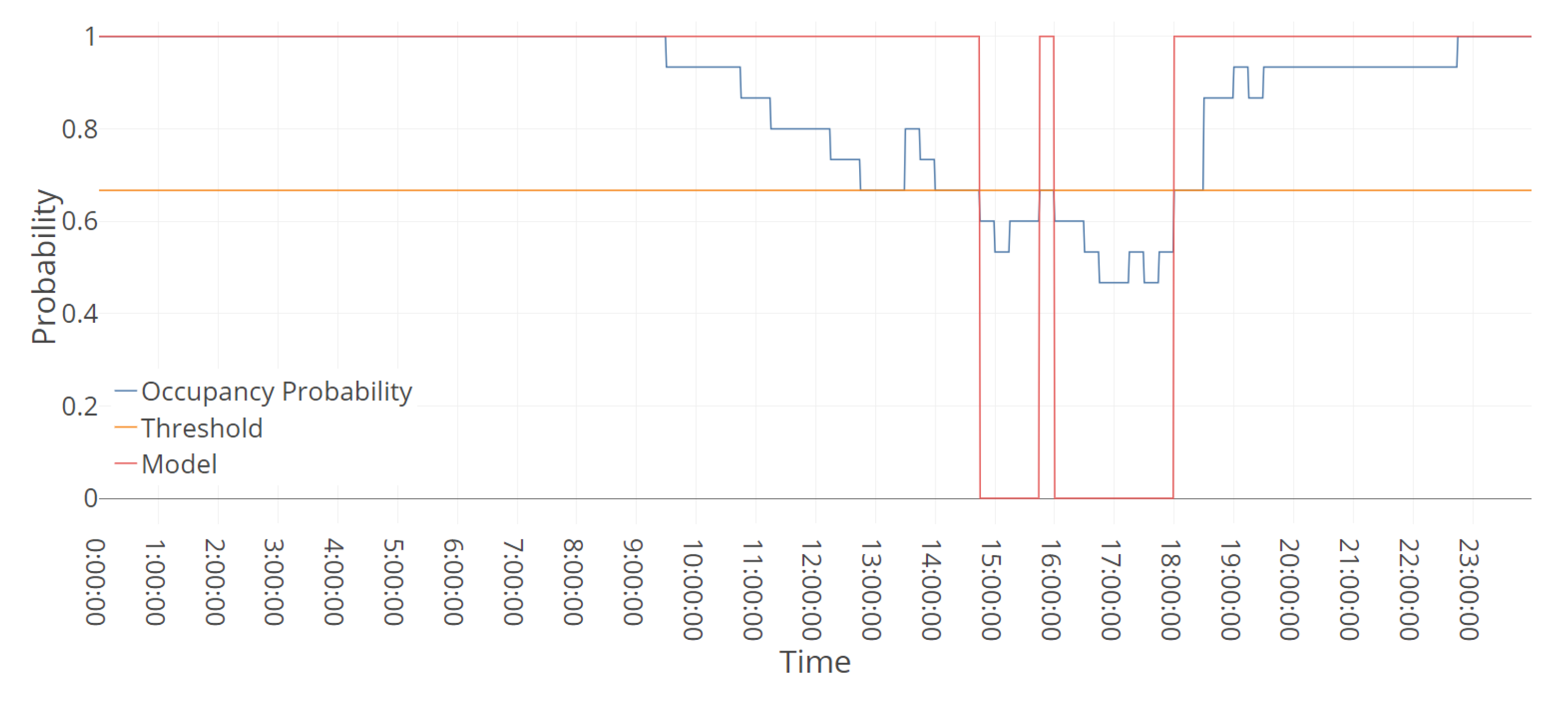 Energies 13 05396 g005