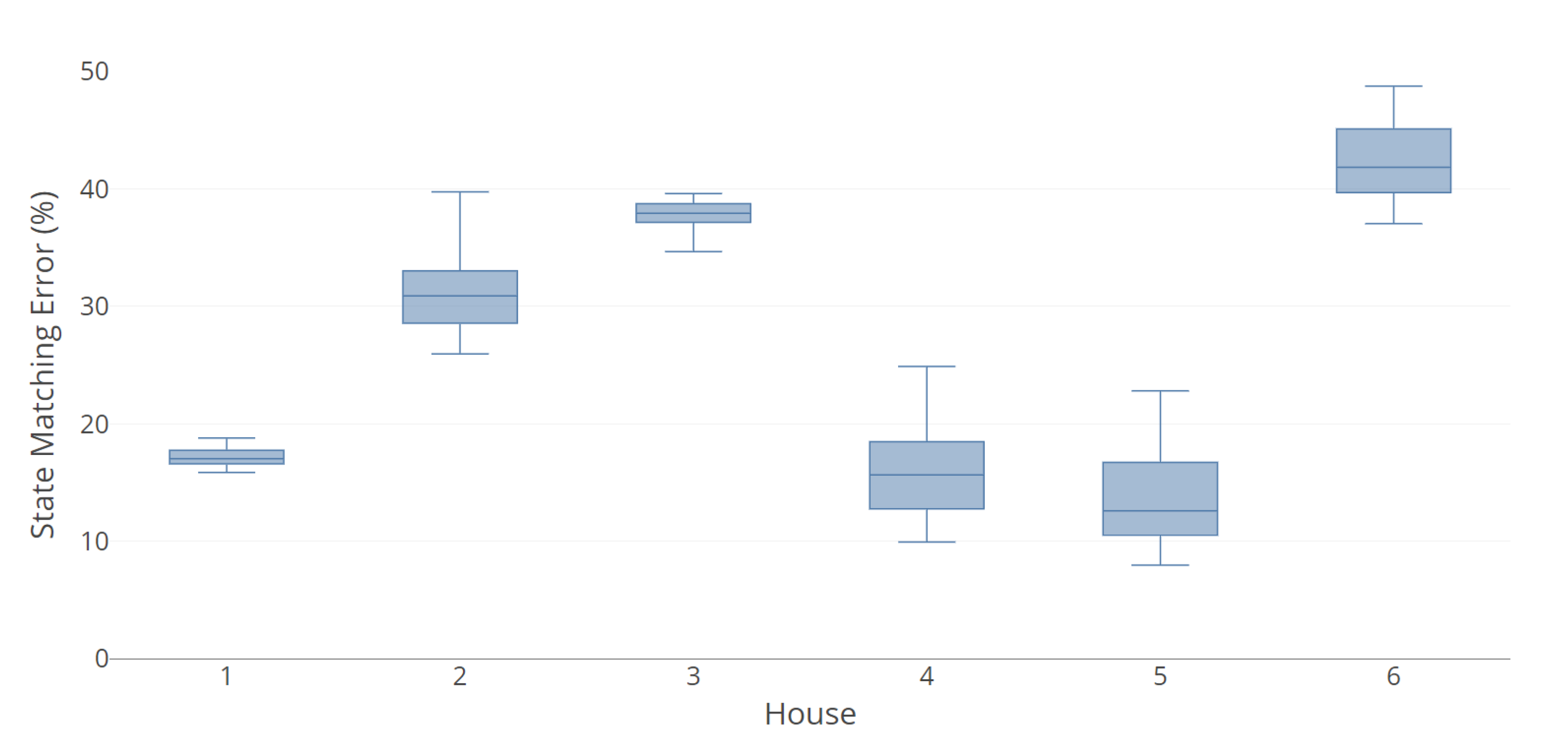 Energies 13 05396 g006