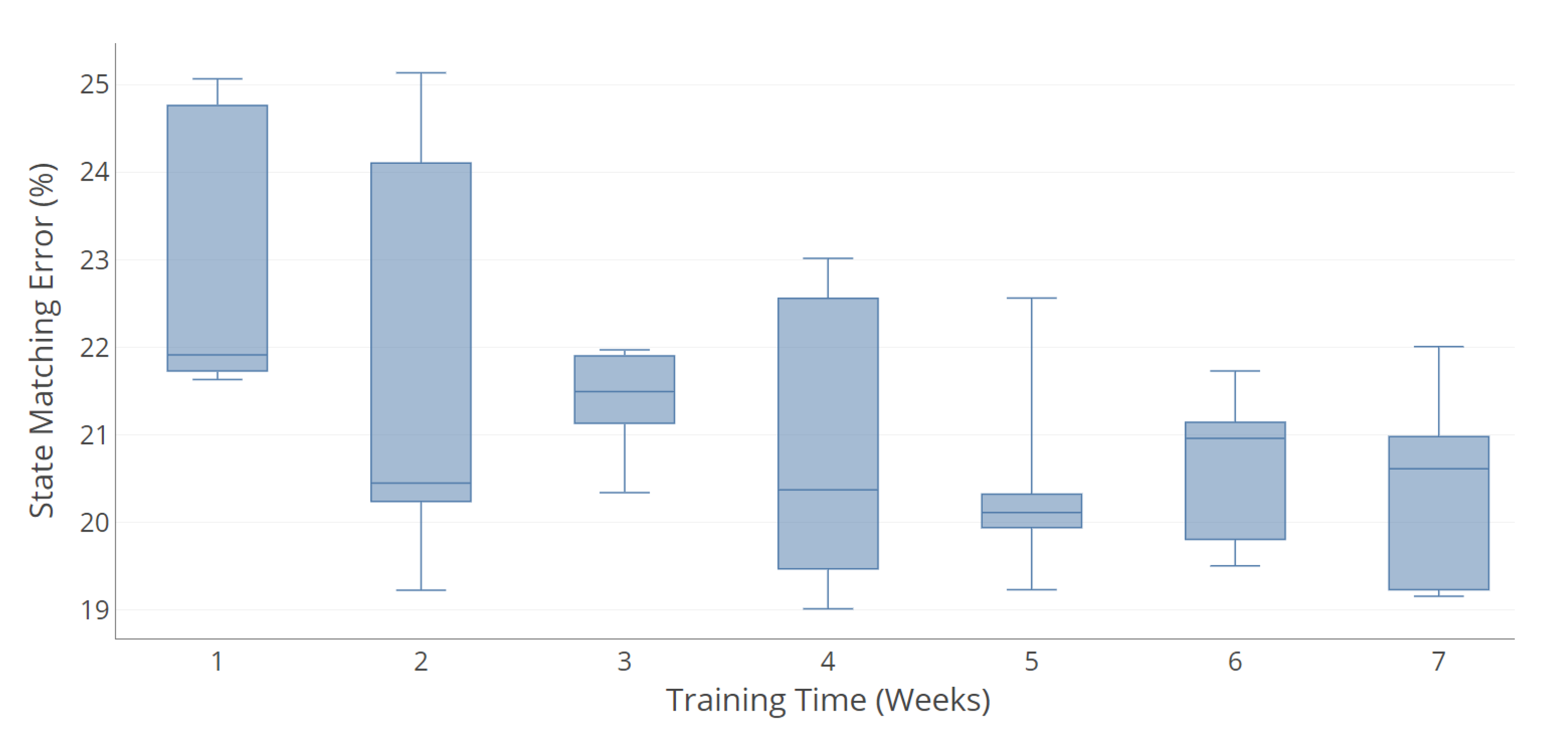 Energies 13 05396 g007