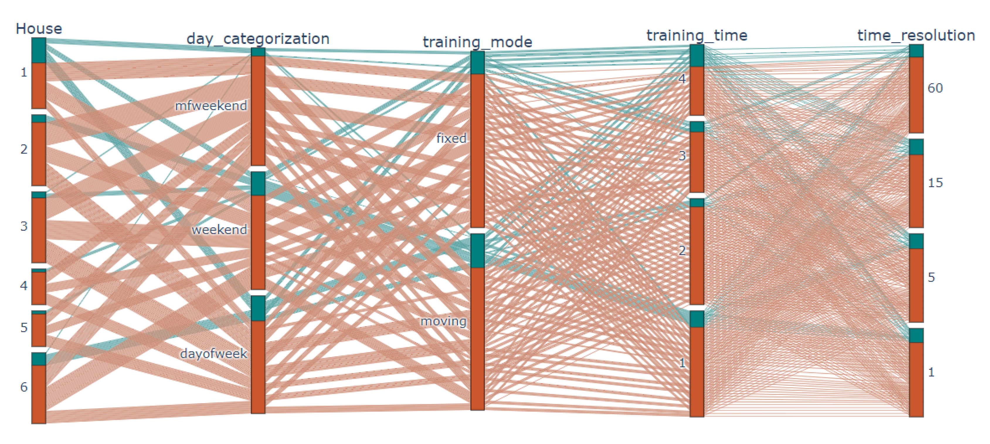 Energies 13 05396 g008