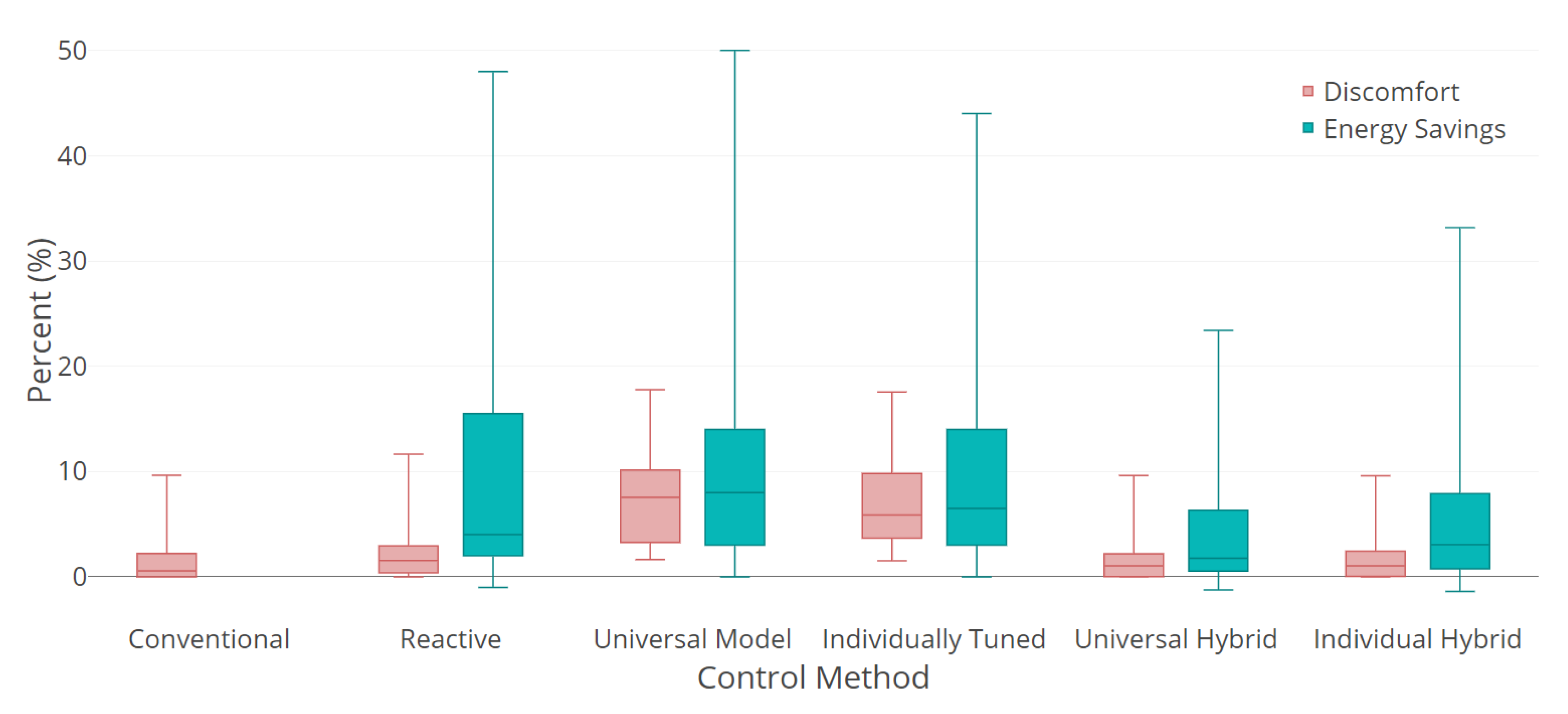 Energies 13 05396 g009