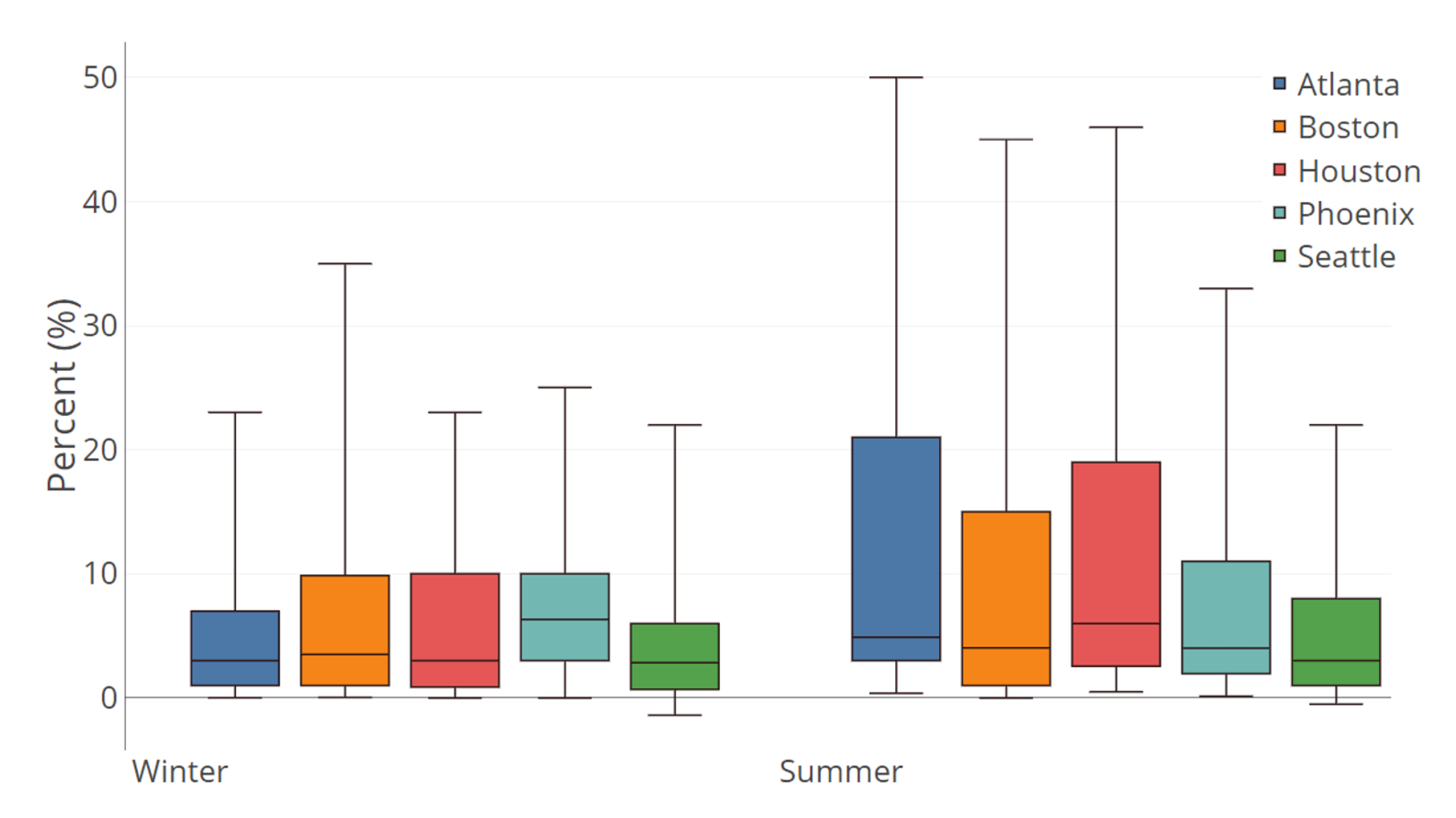 Energies 13 05396 g010