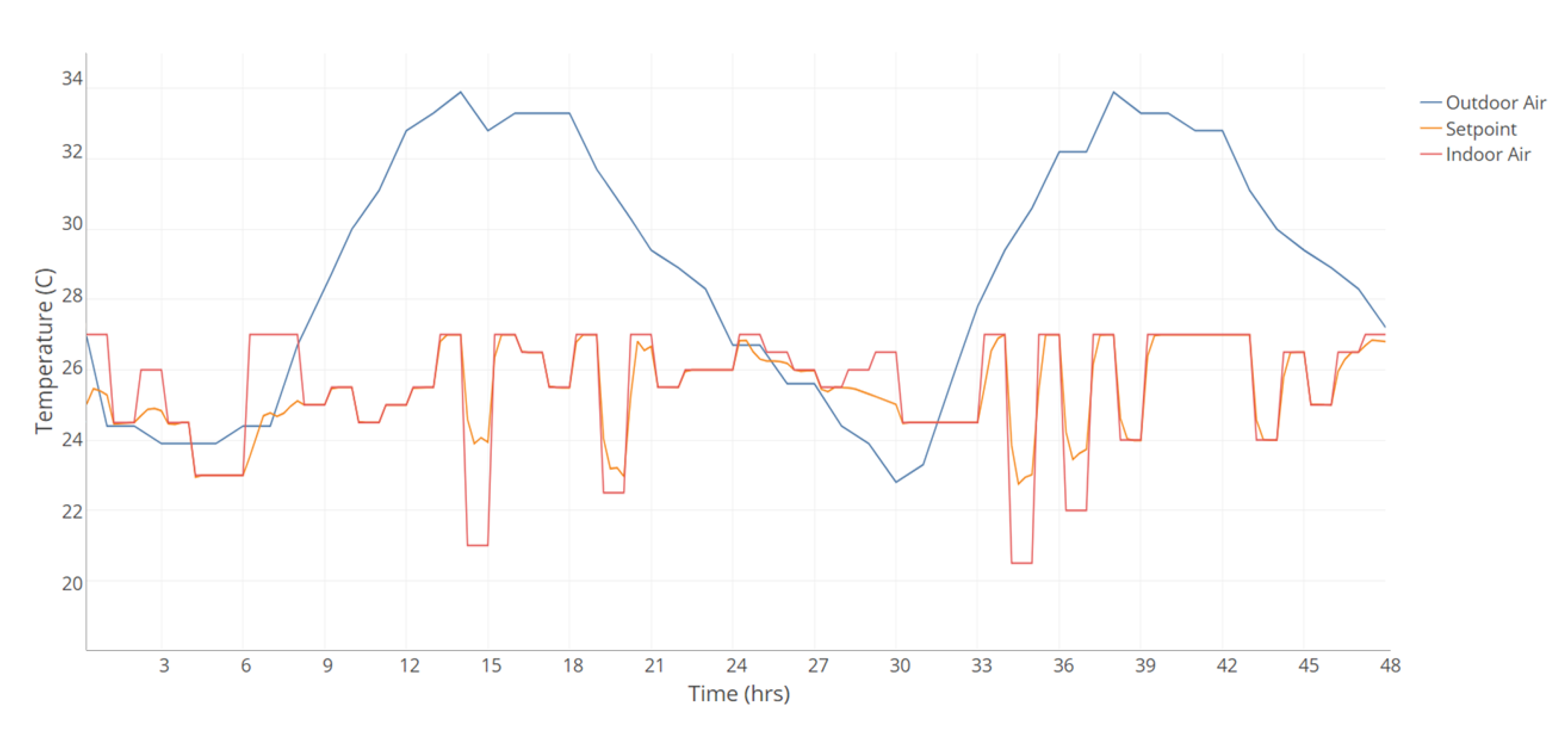 Energies 13 05396 g012