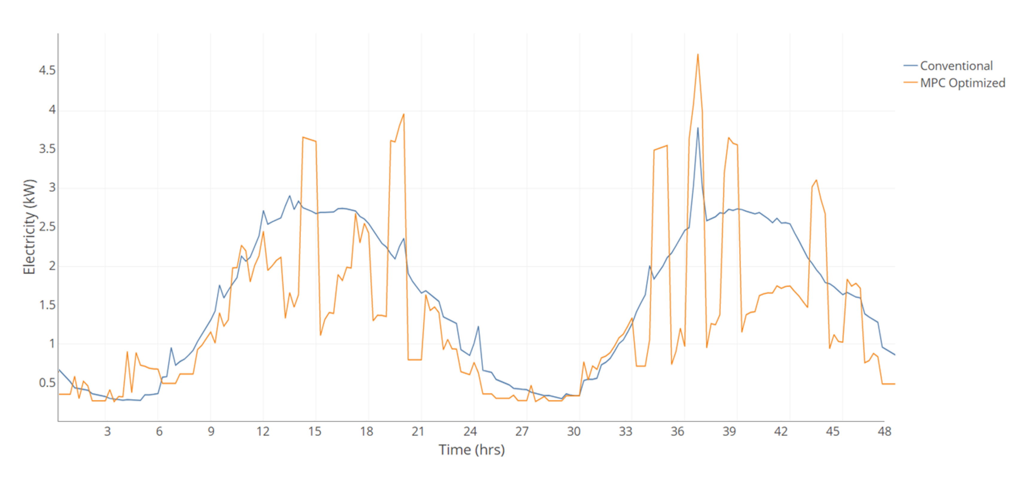 Energies 13 05396 g013