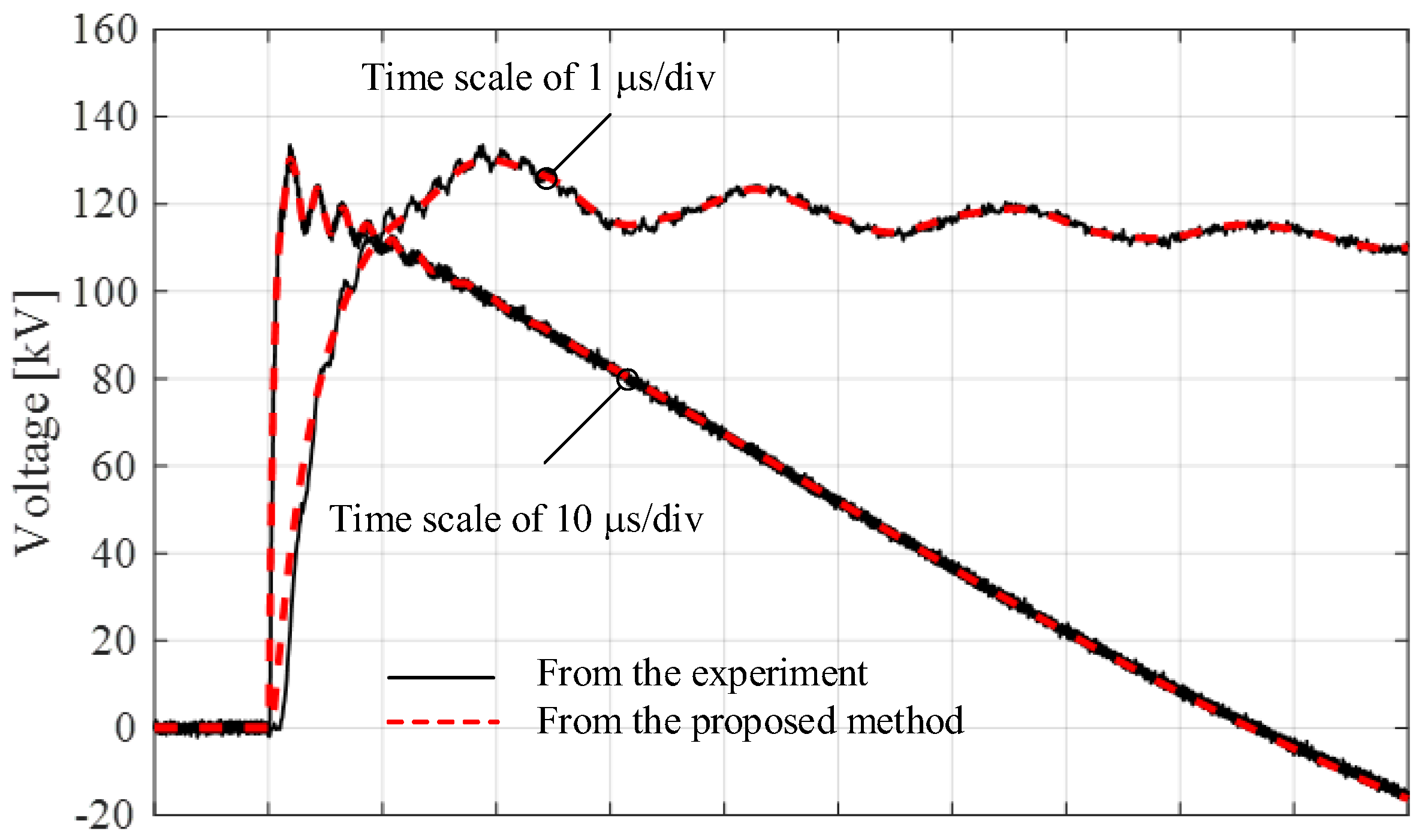 Energies 13 05399 g015