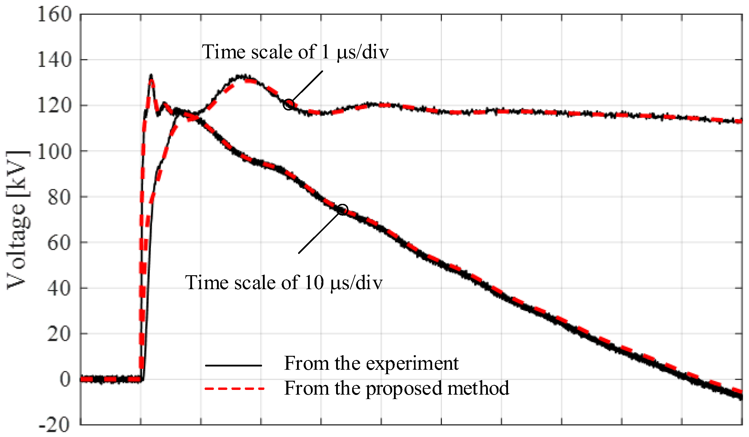 Energies 13 05399 g019