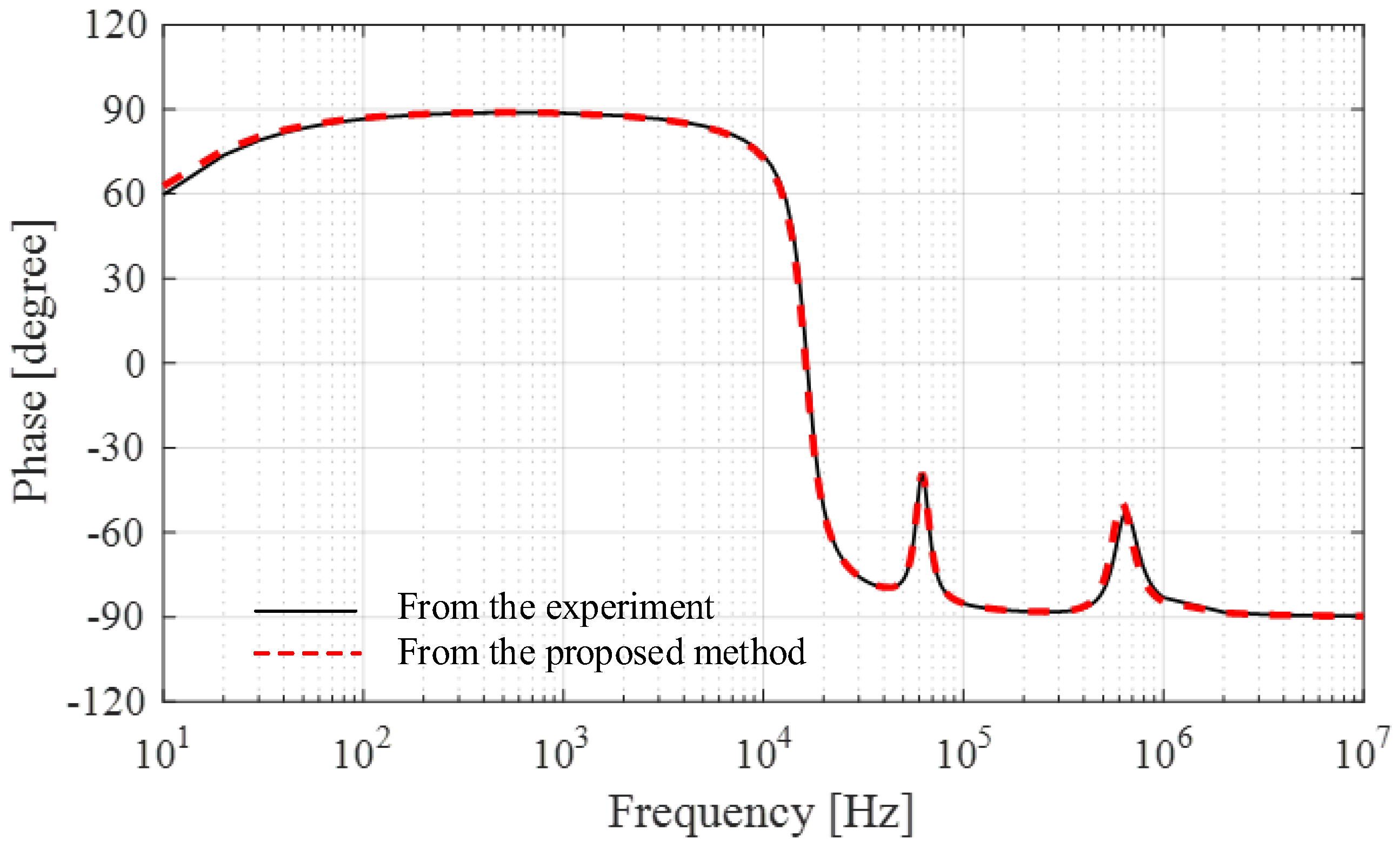 Energies 13 05399 g021