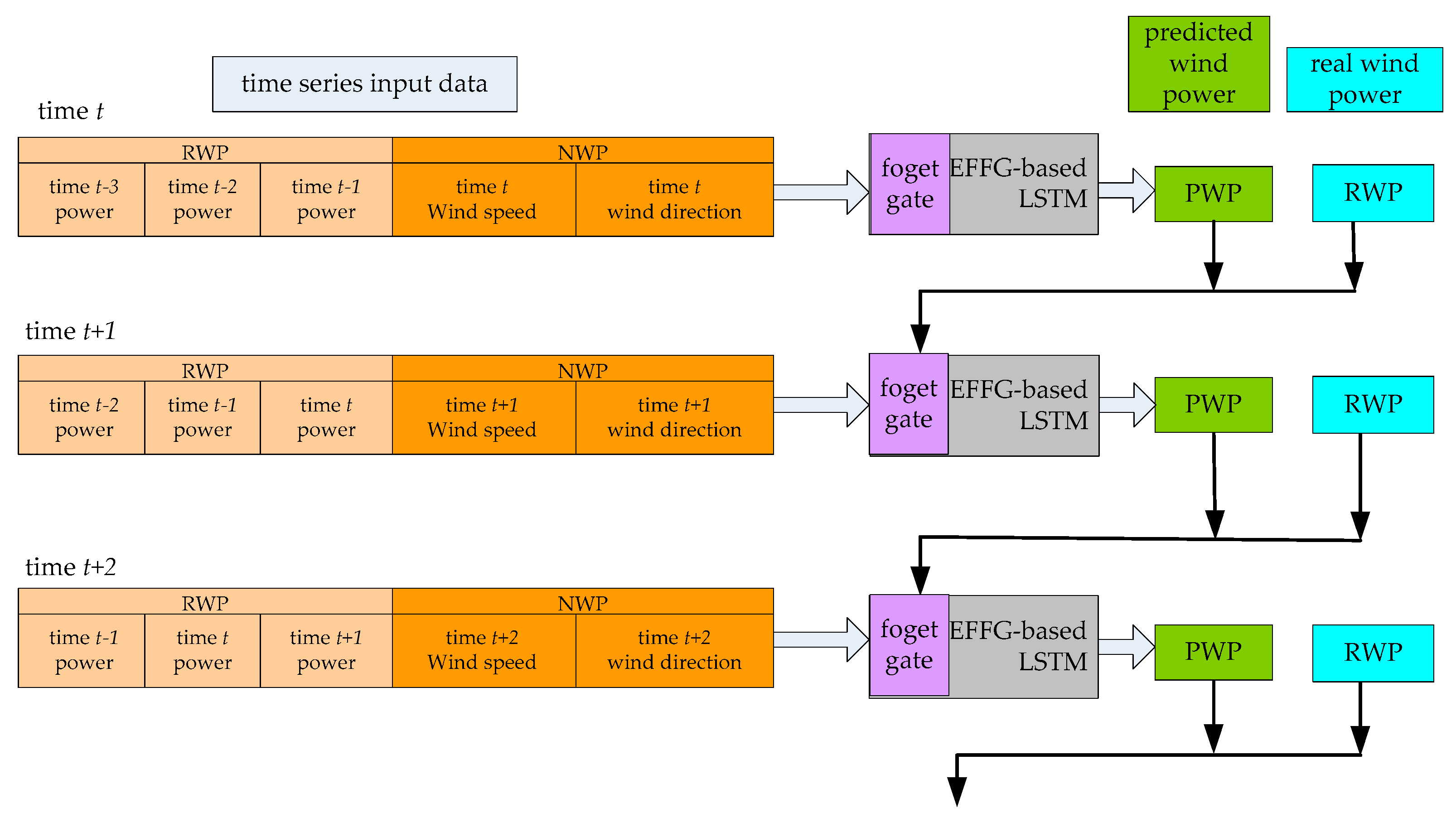 Energies 13 05400 g004
