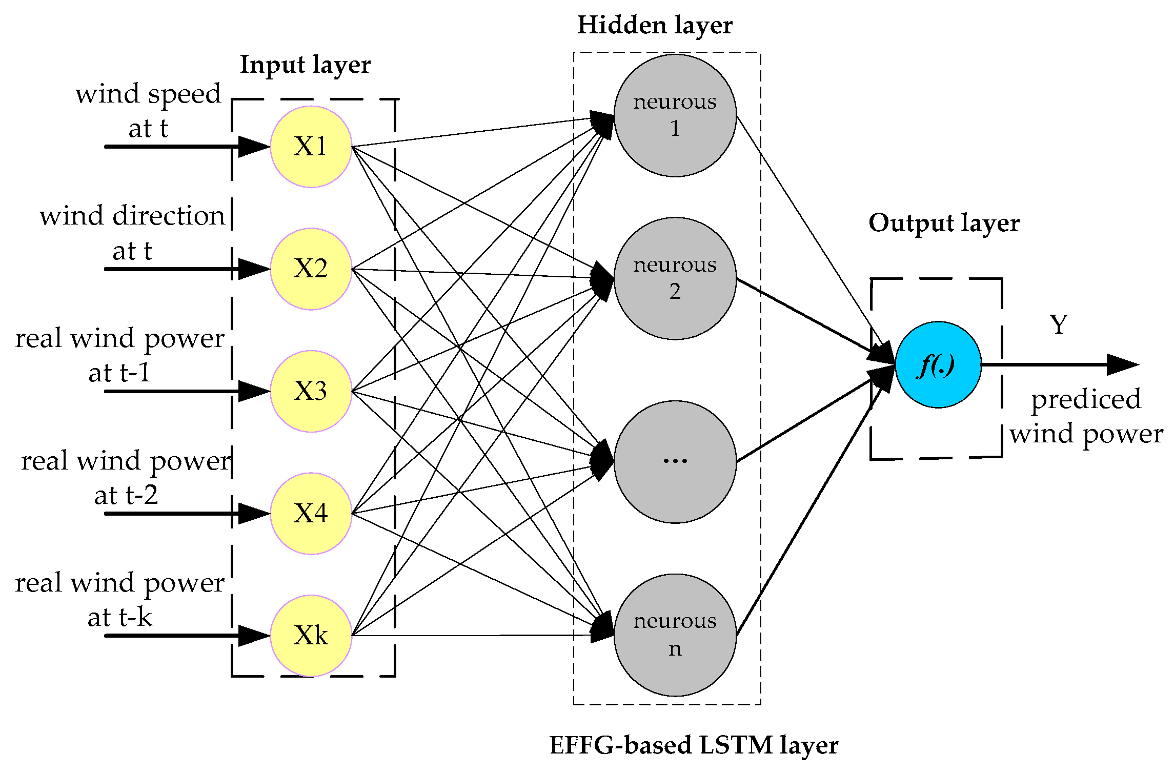 Energies 13 05400 g005