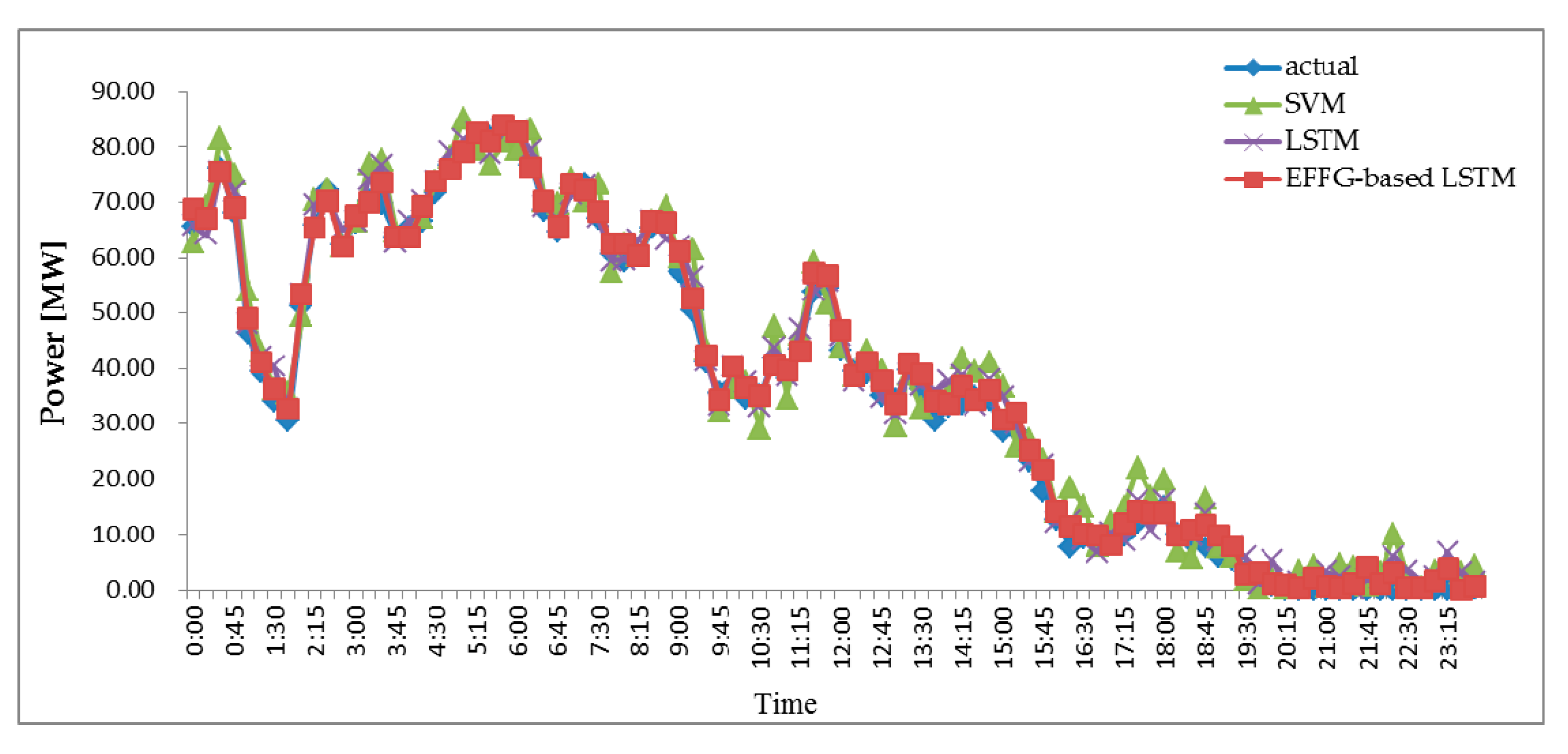 Energies 13 05400 g006