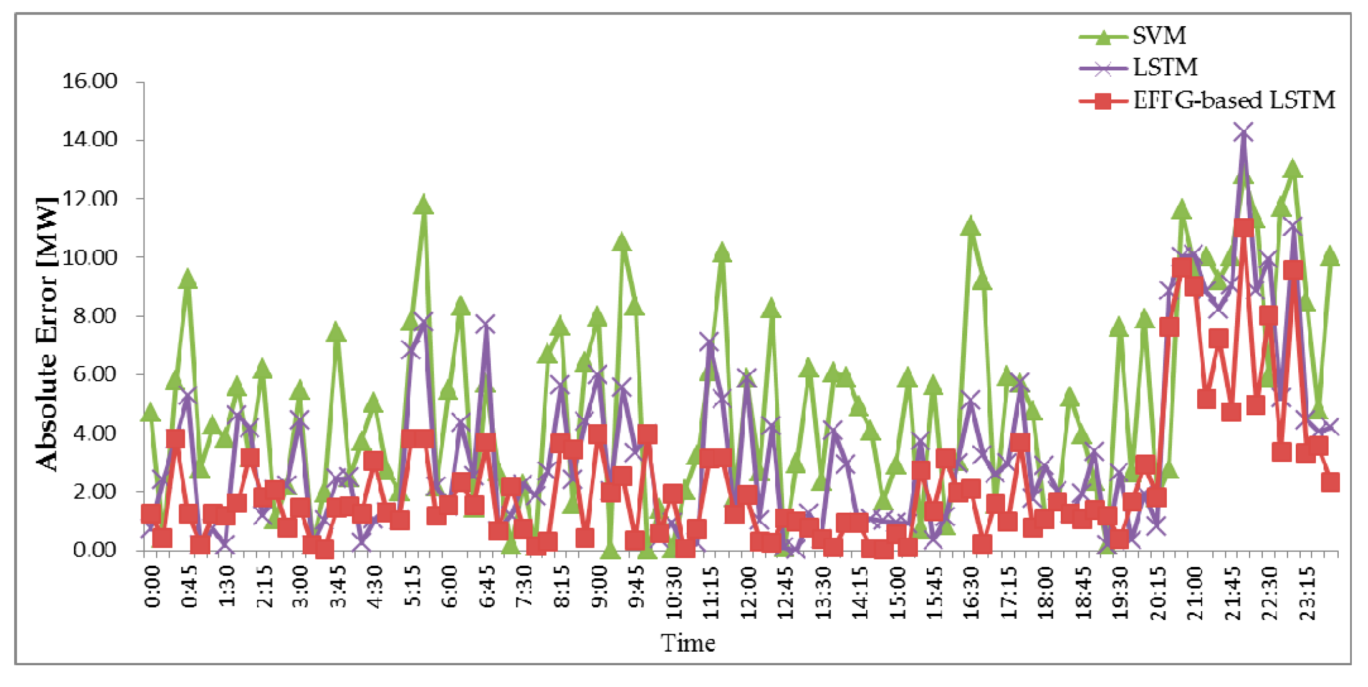 Energies 13 05400 g009