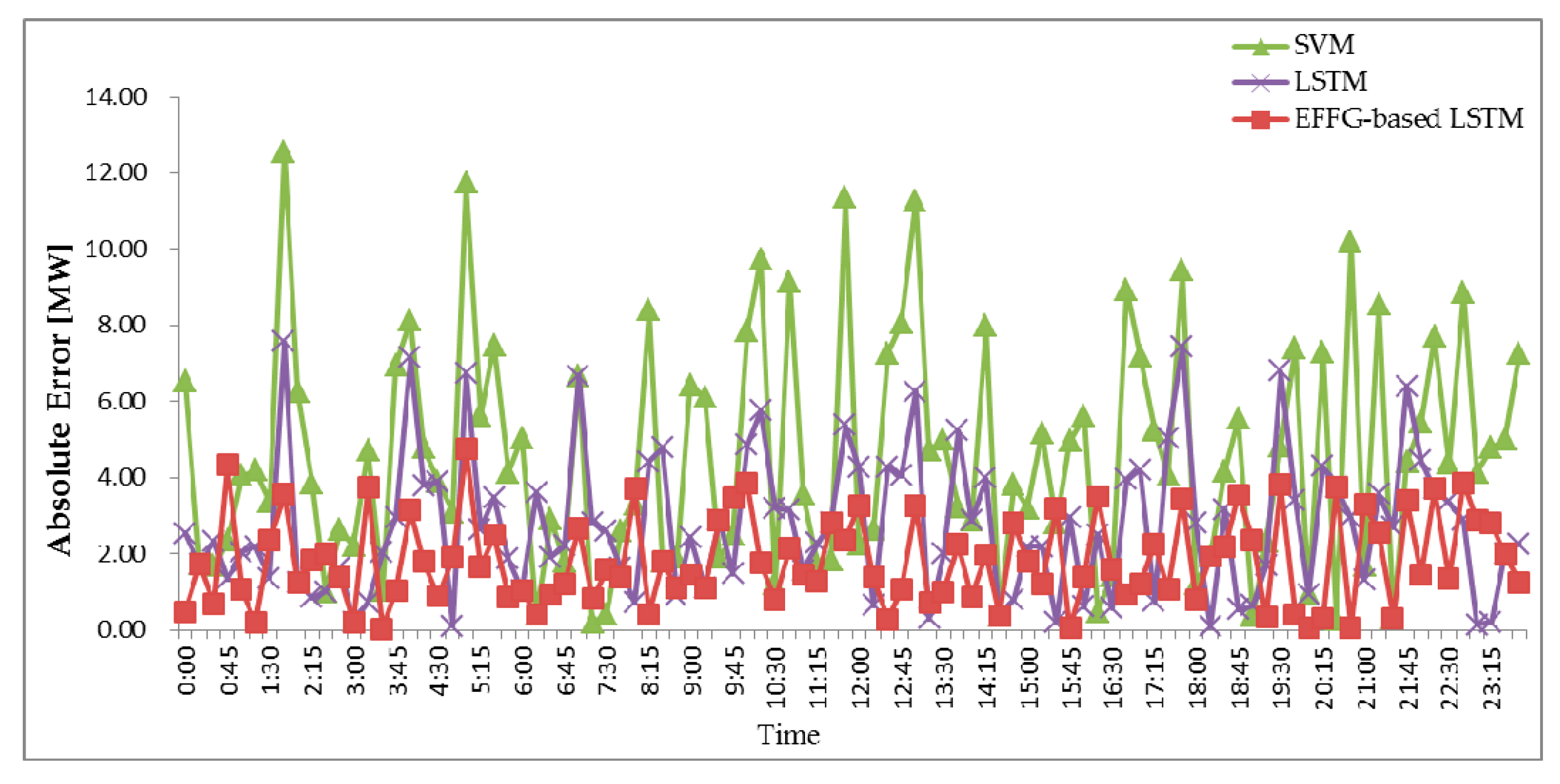 Energies 13 05400 g013