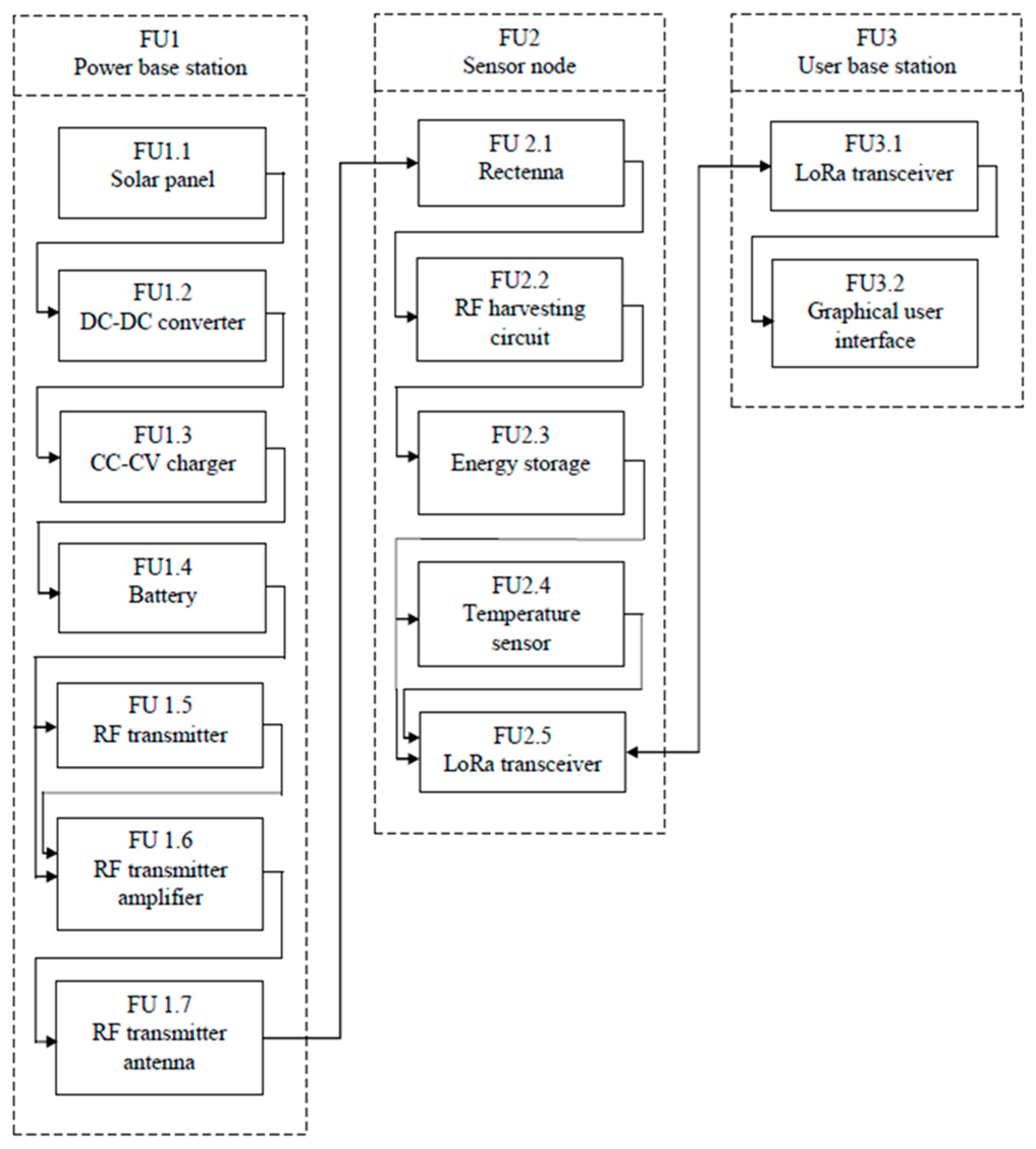 Energies 13 05402 g001