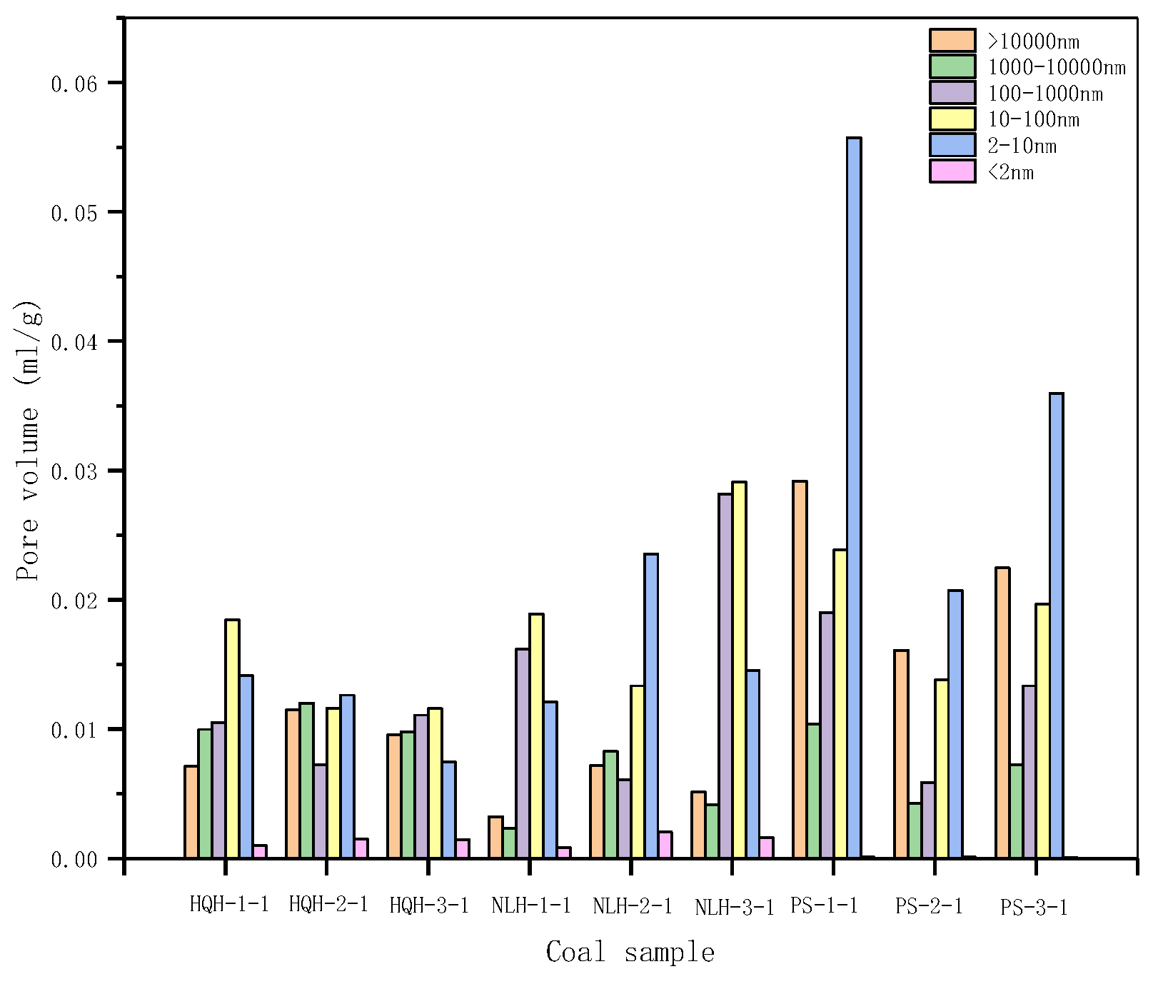 Energies 13 05404 g006