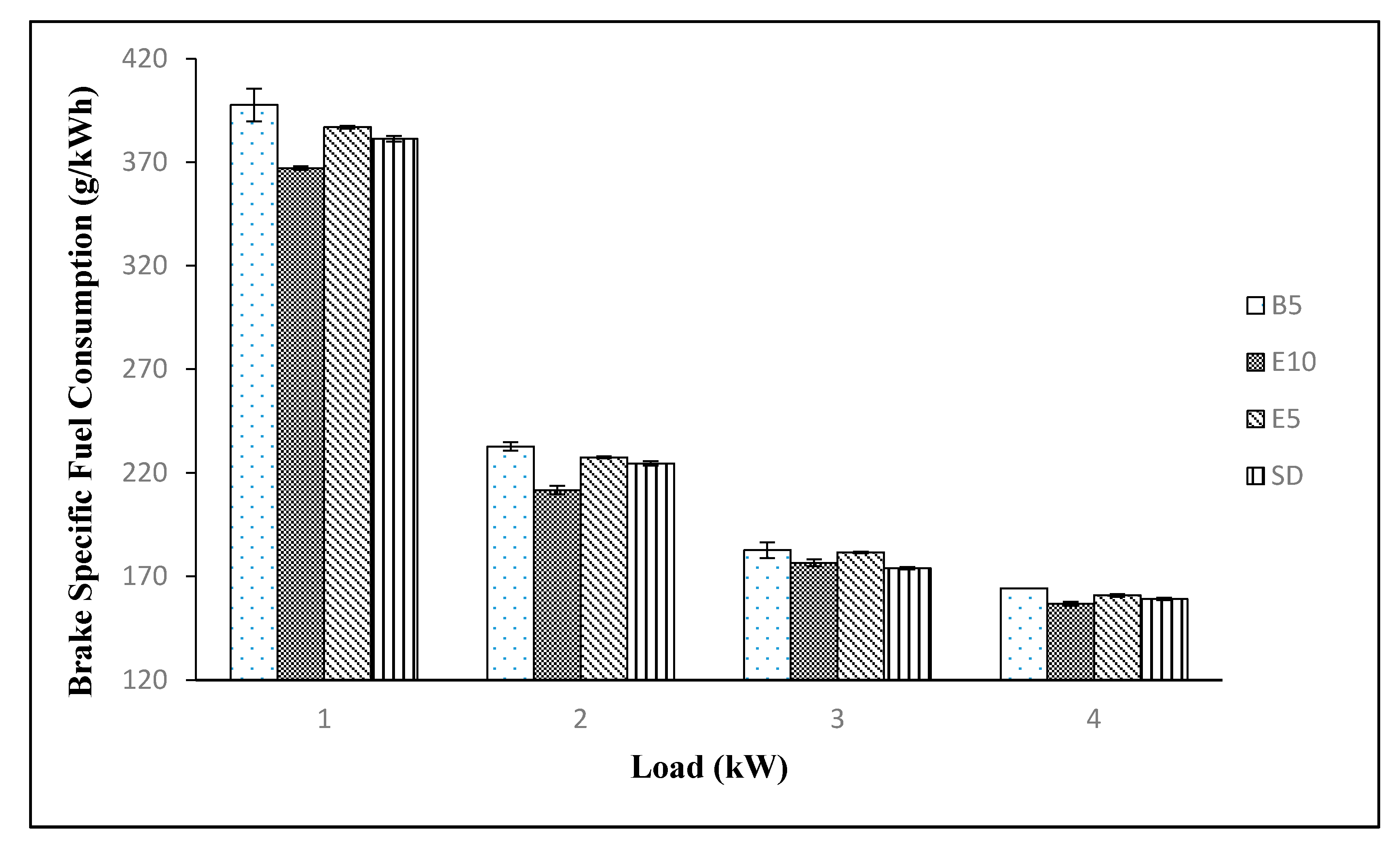 Energies 13 05406 g007