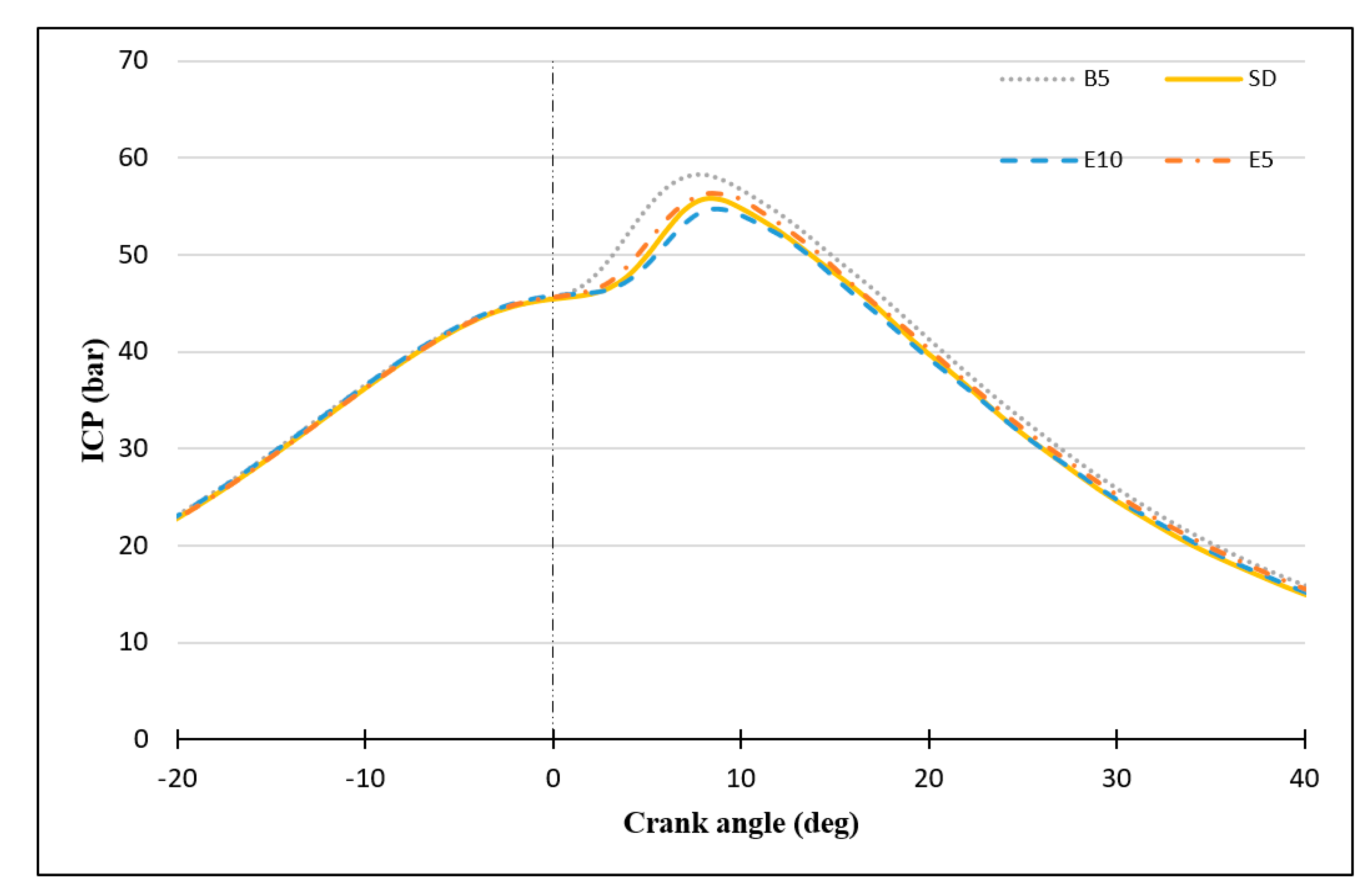 Energies 13 05406 g010