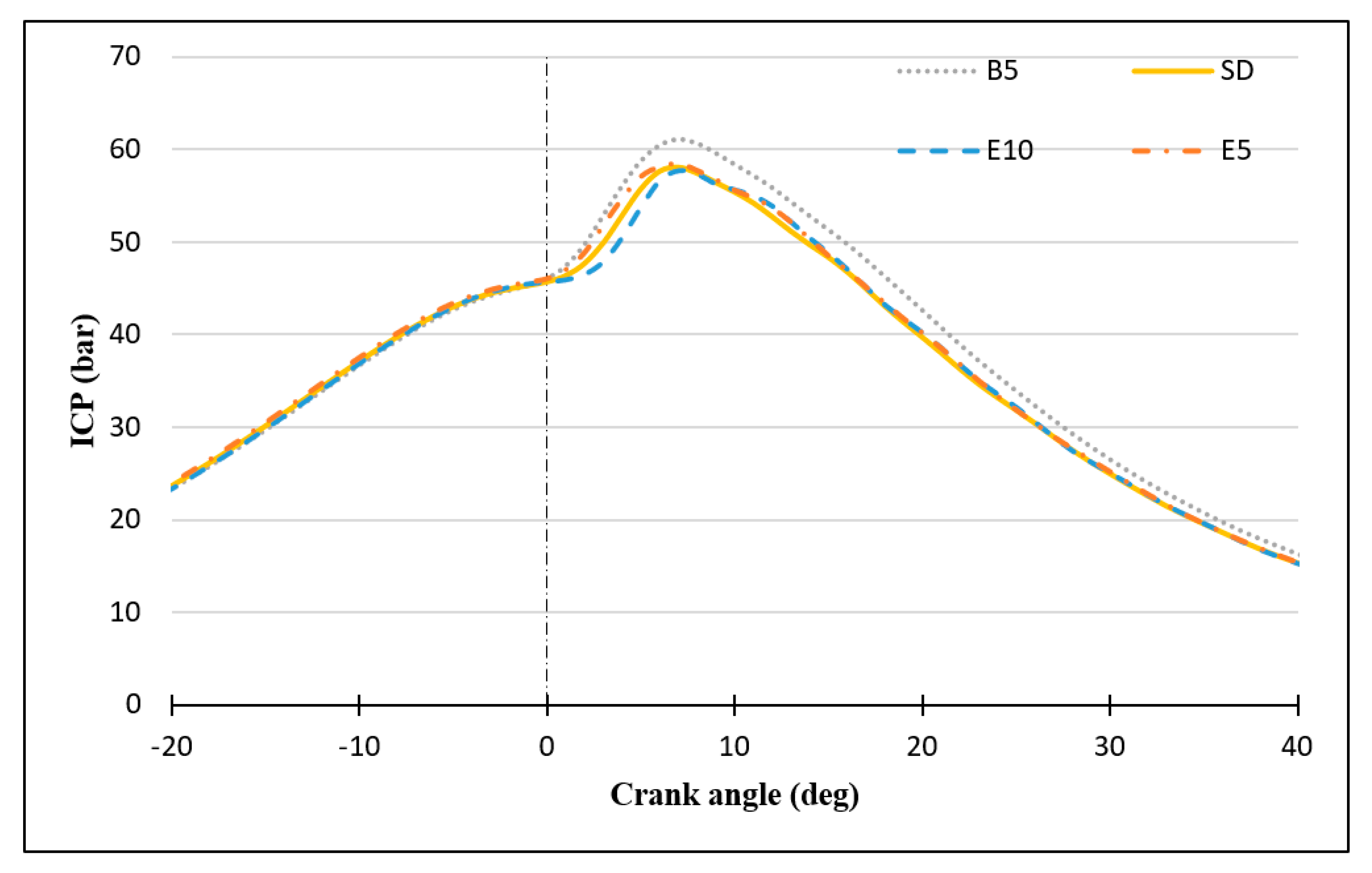 Energies 13 05406 g011