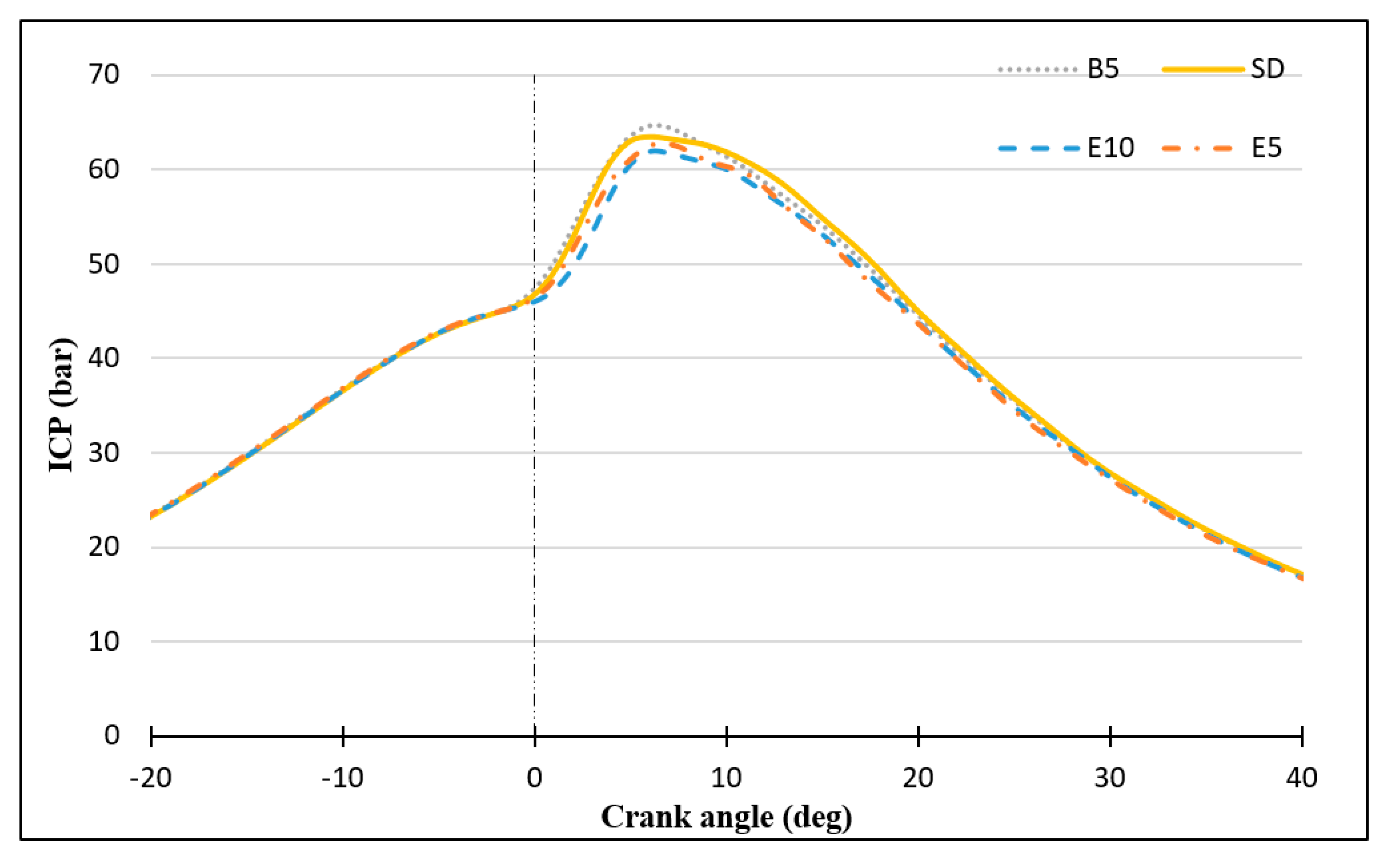 Energies 13 05406 g012