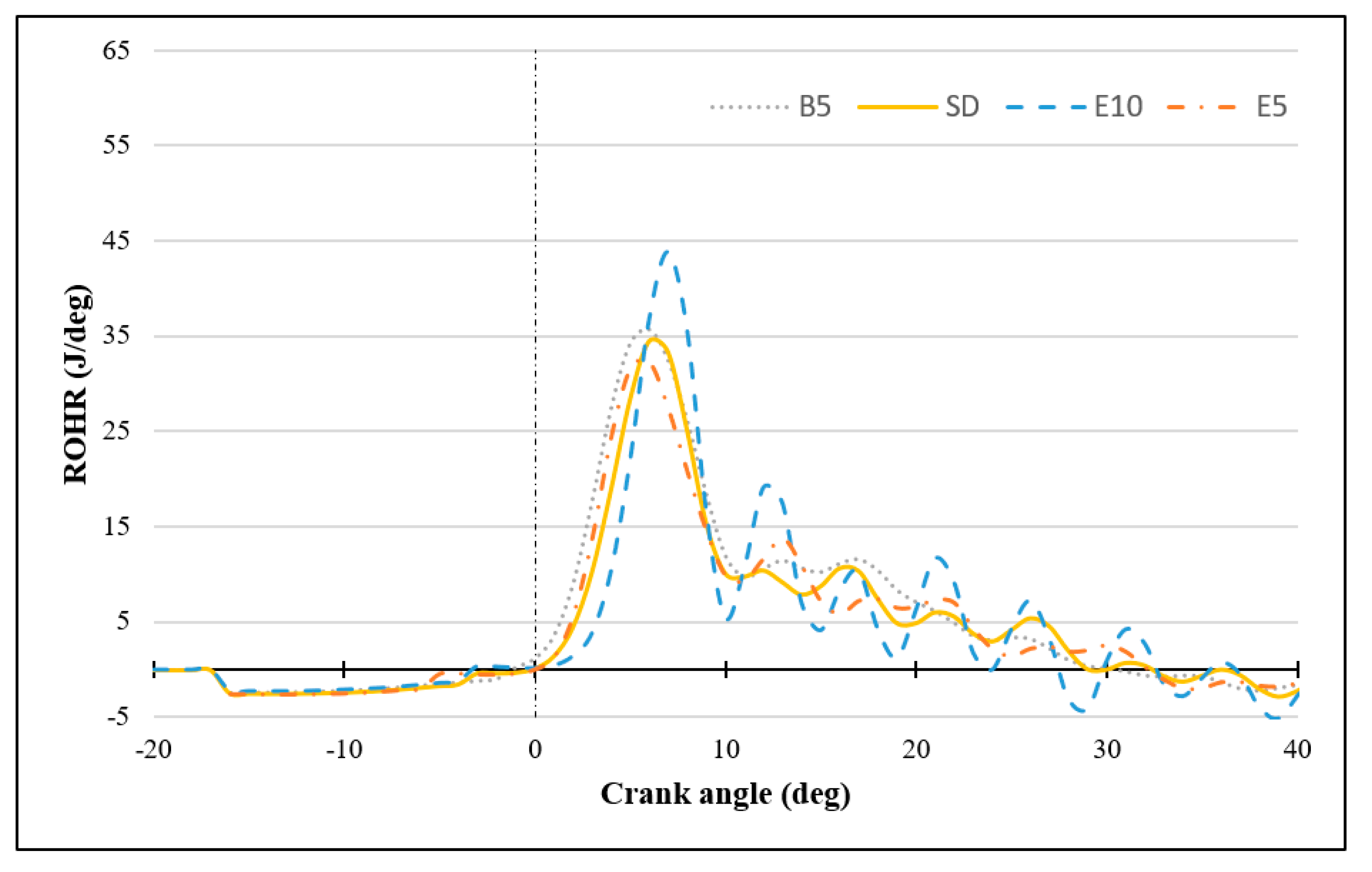 Energies 13 05406 g015