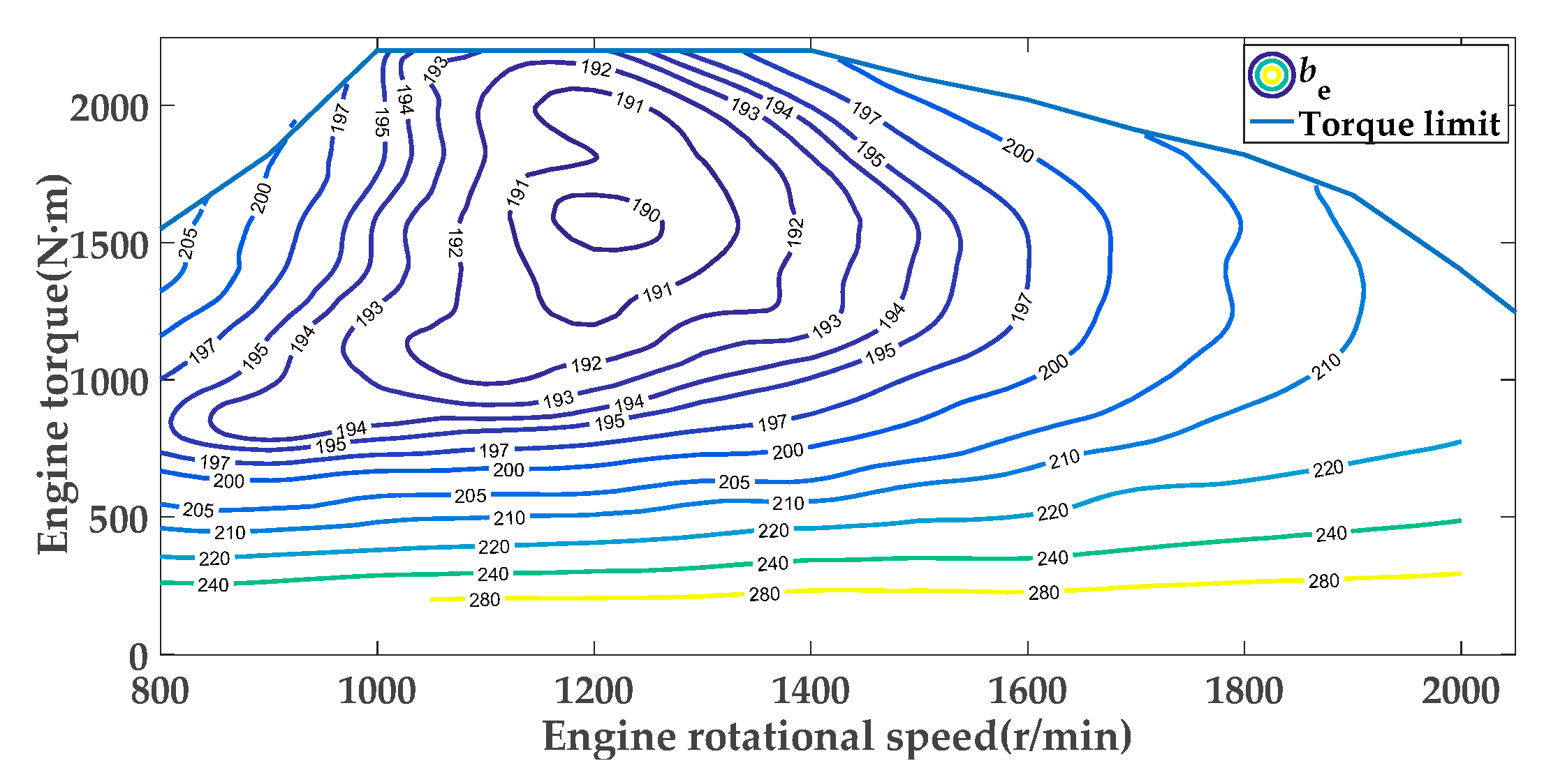 Energies 13 05407 g002 Energies 13 05407 g002
