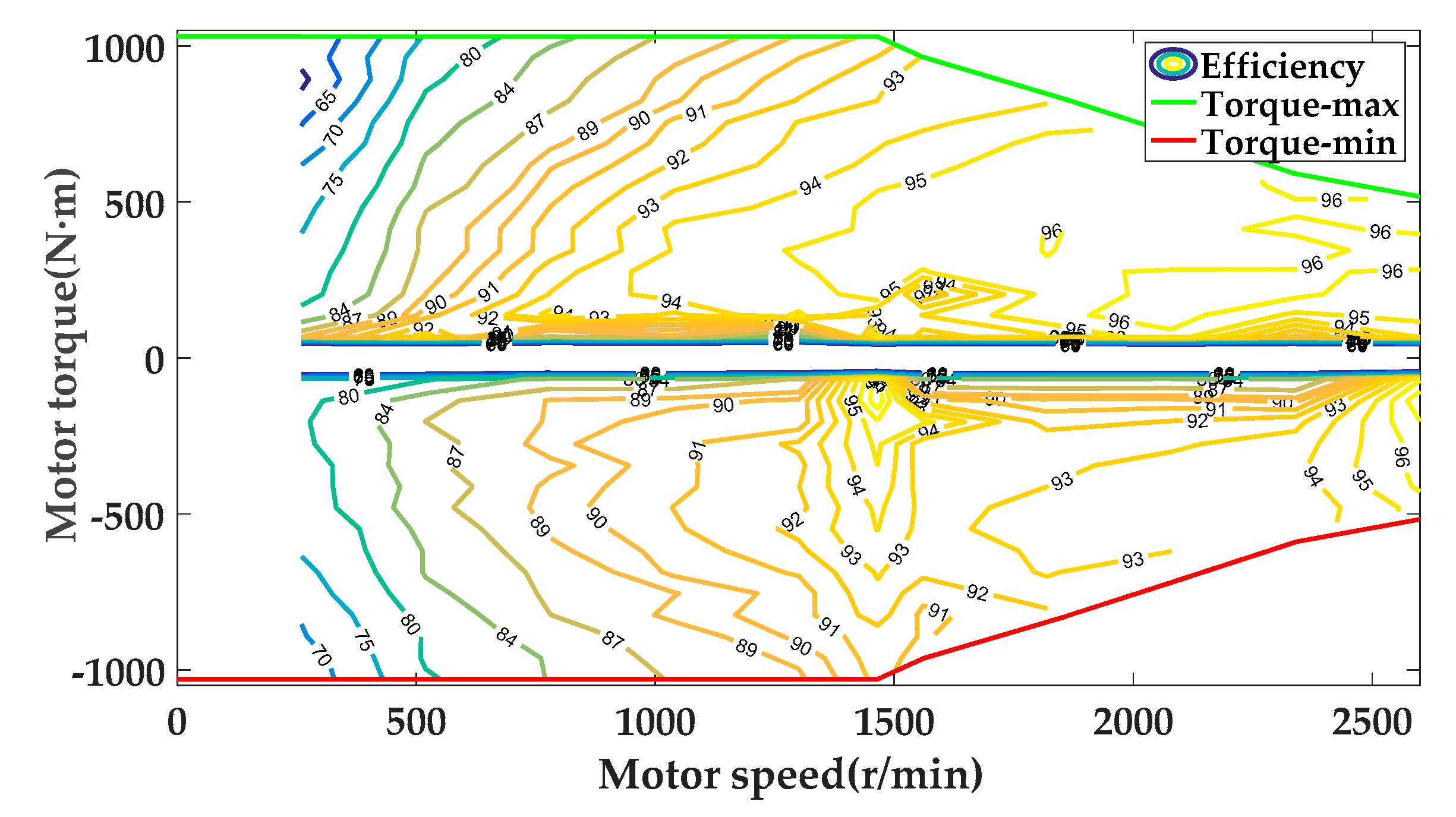 Energies 13 05407 g003 Energies 13 05407 g003