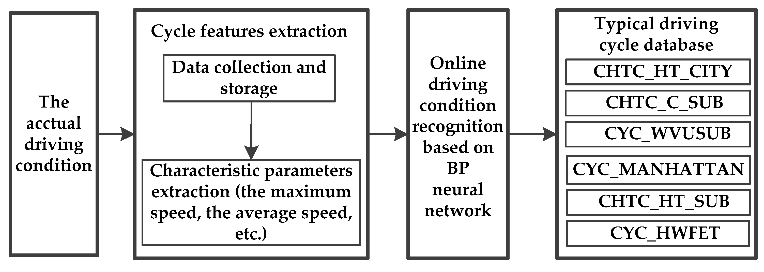 Energies 13 05407 g007 Energies 13 05407 g007