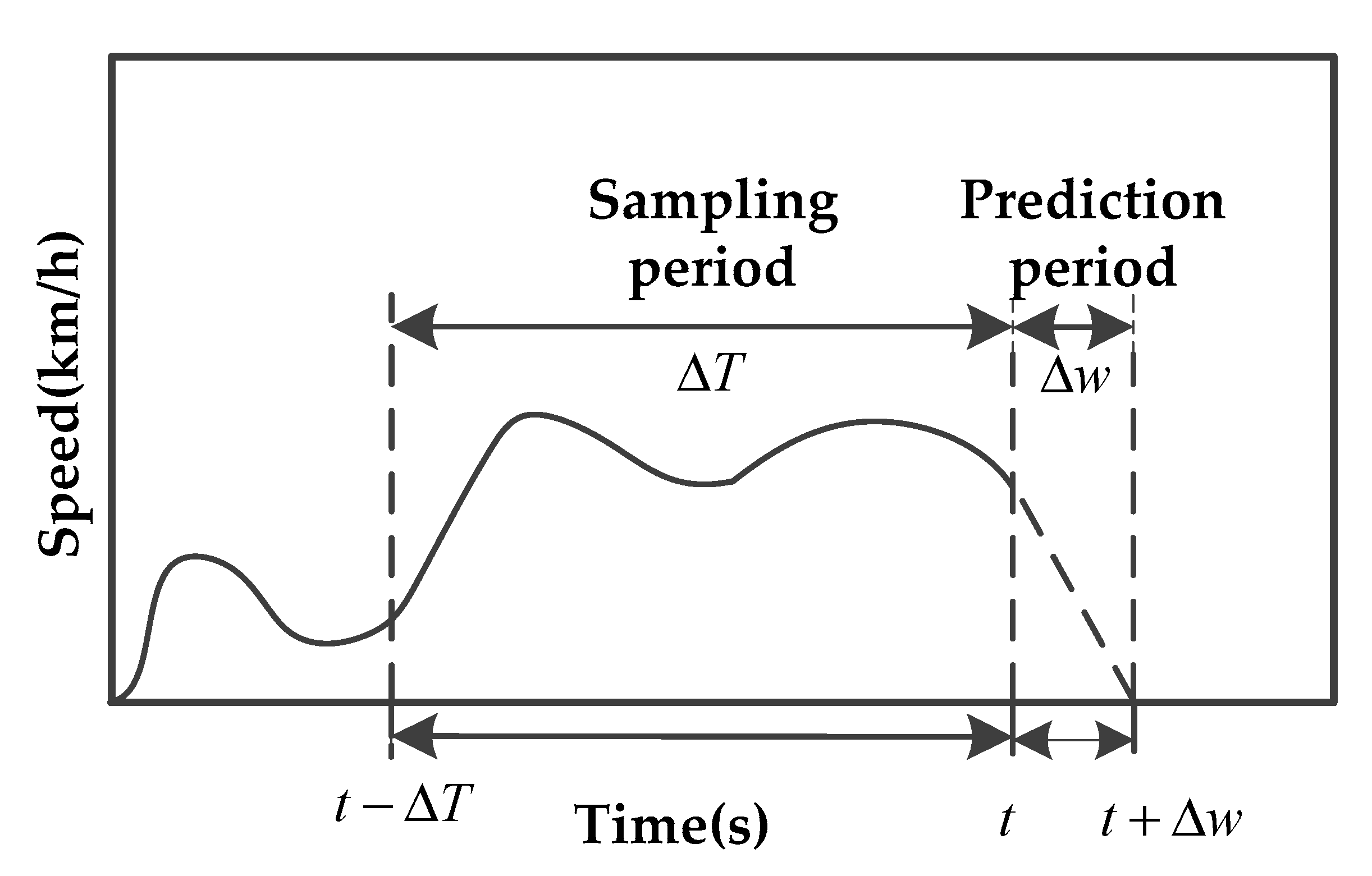 Energies 13 05407 g009 Energies 13 05407 g009