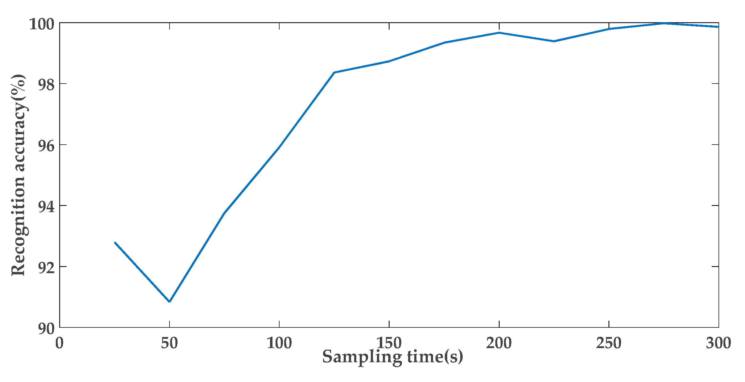Energies 13 05407 g010 Energies 13 05407 g010