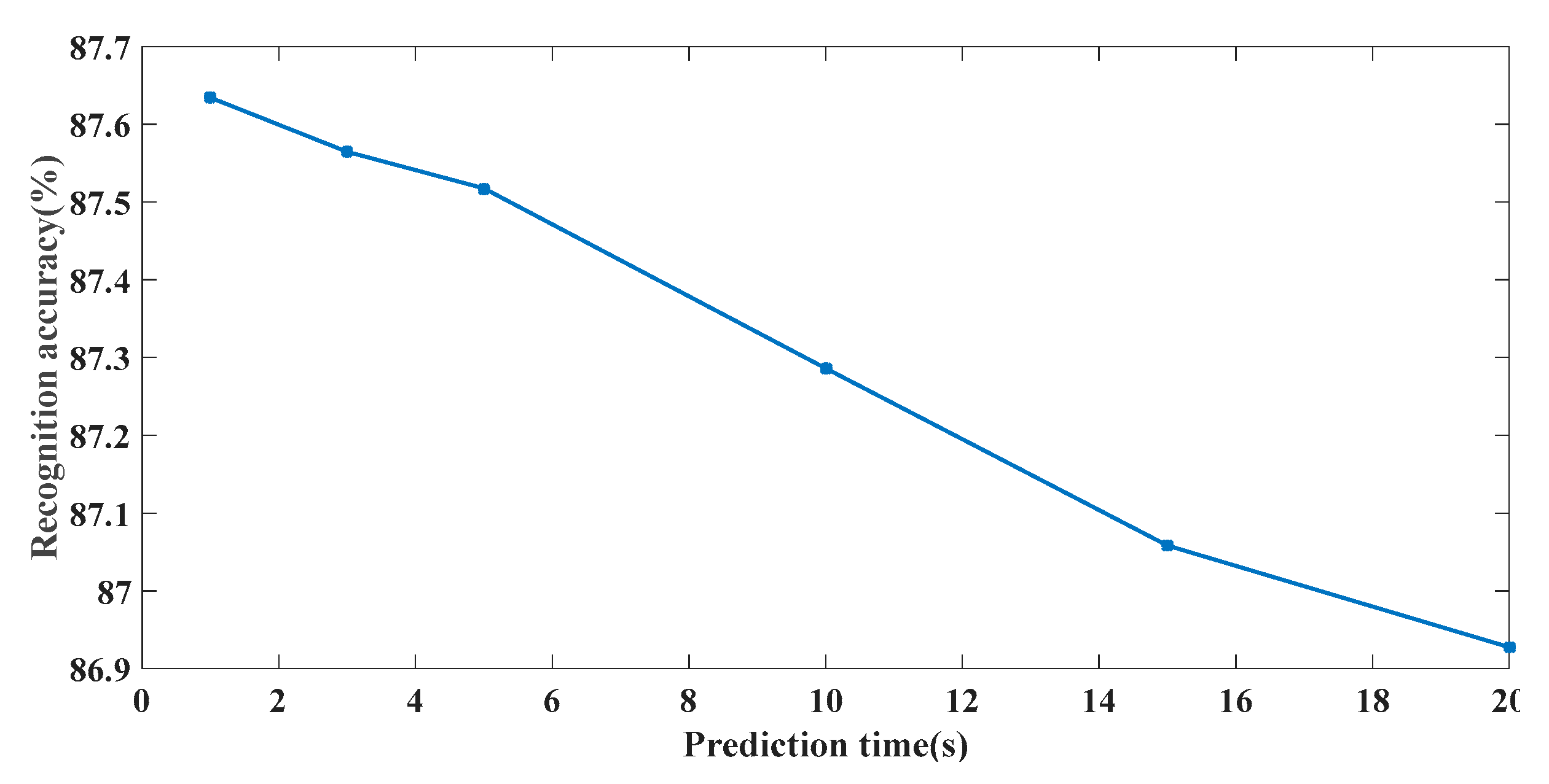 Energies 13 05407 g011 Energies 13 05407 g011
