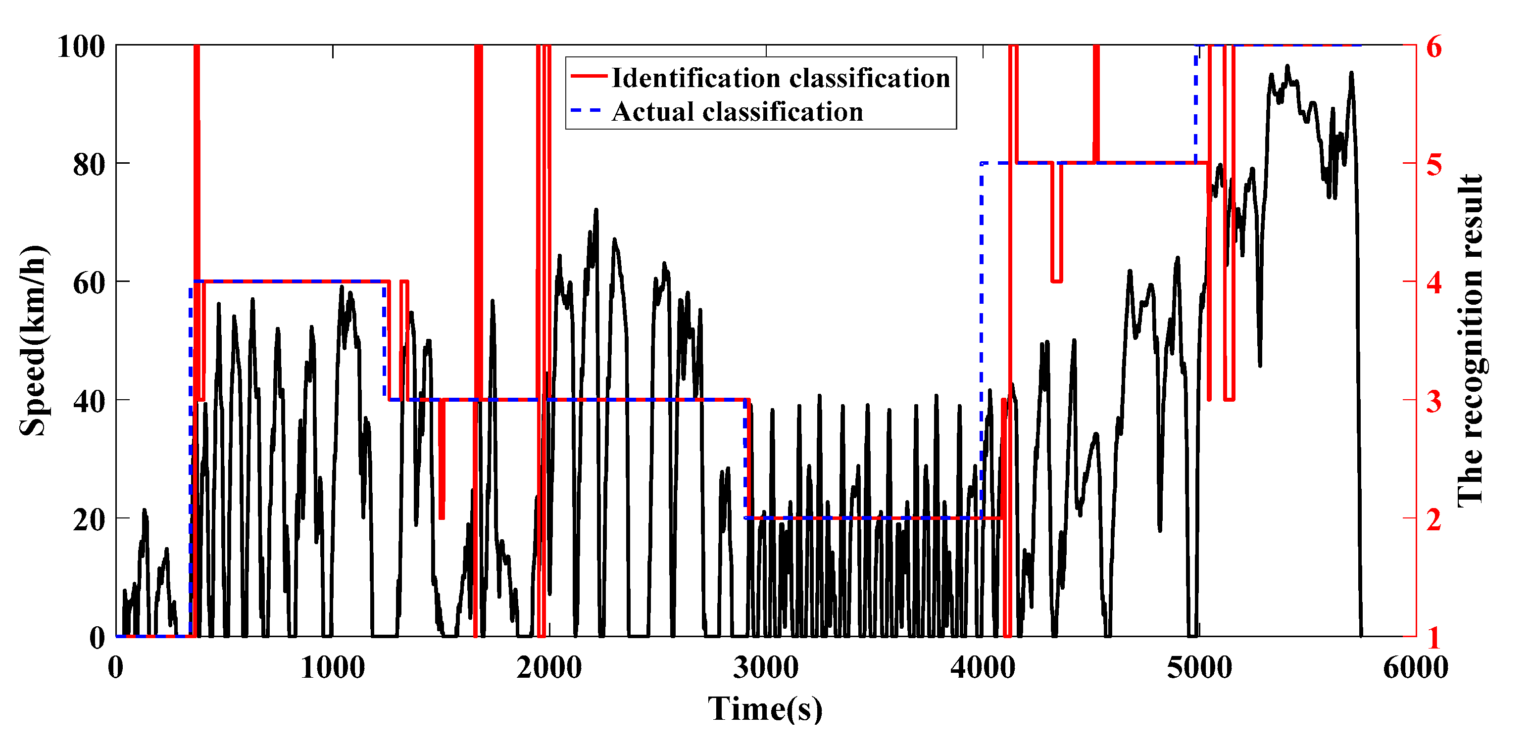 Energies 13 05407 g012 Energies 13 05407 g012