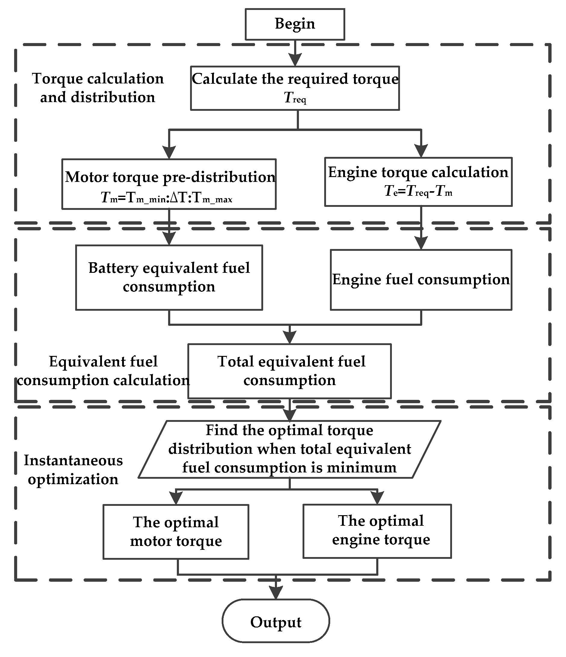 Energies 13 05407 g013 Energies 13 05407 g013