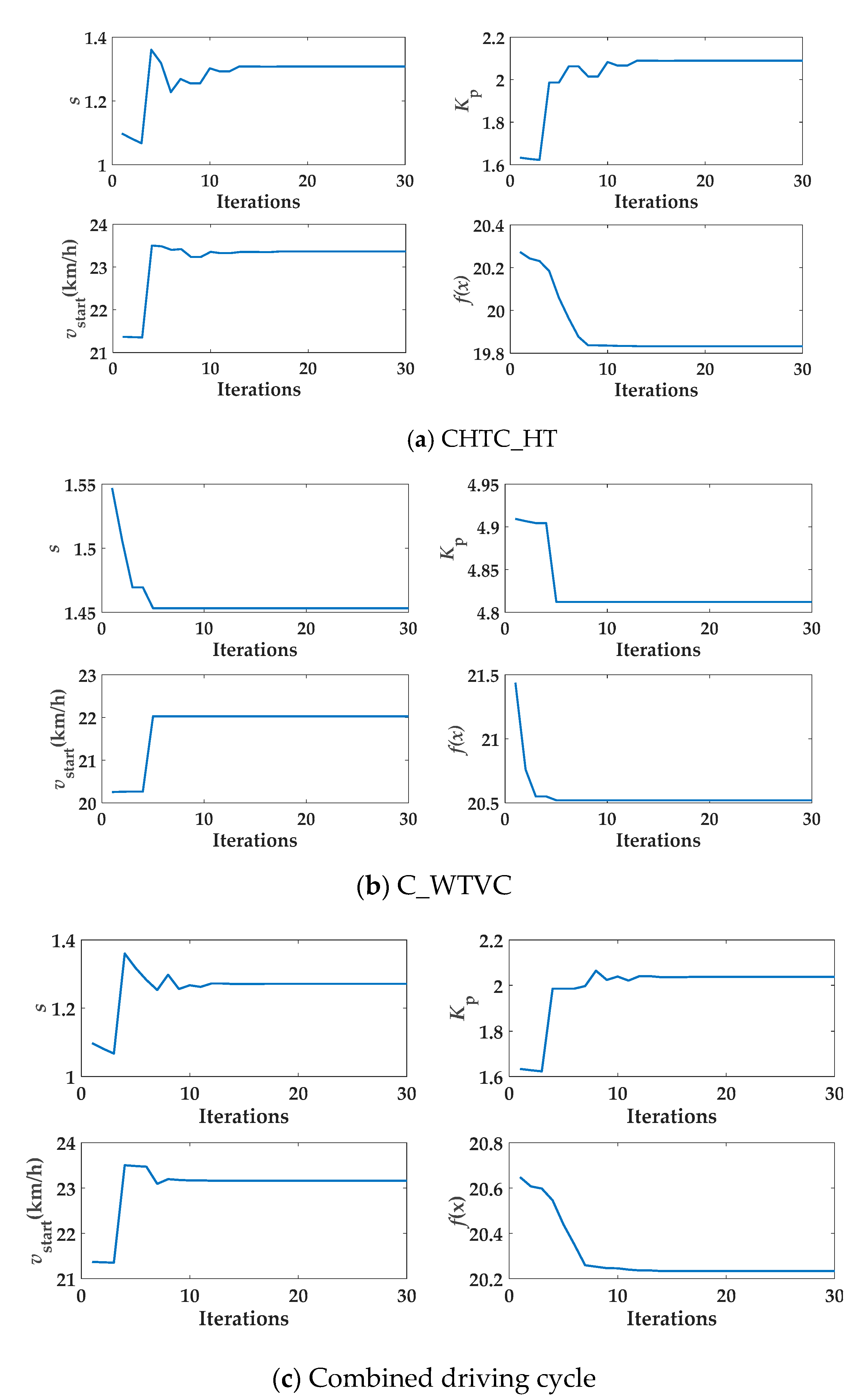 Energies 13 05407 g015 Energies 13 05407 g015