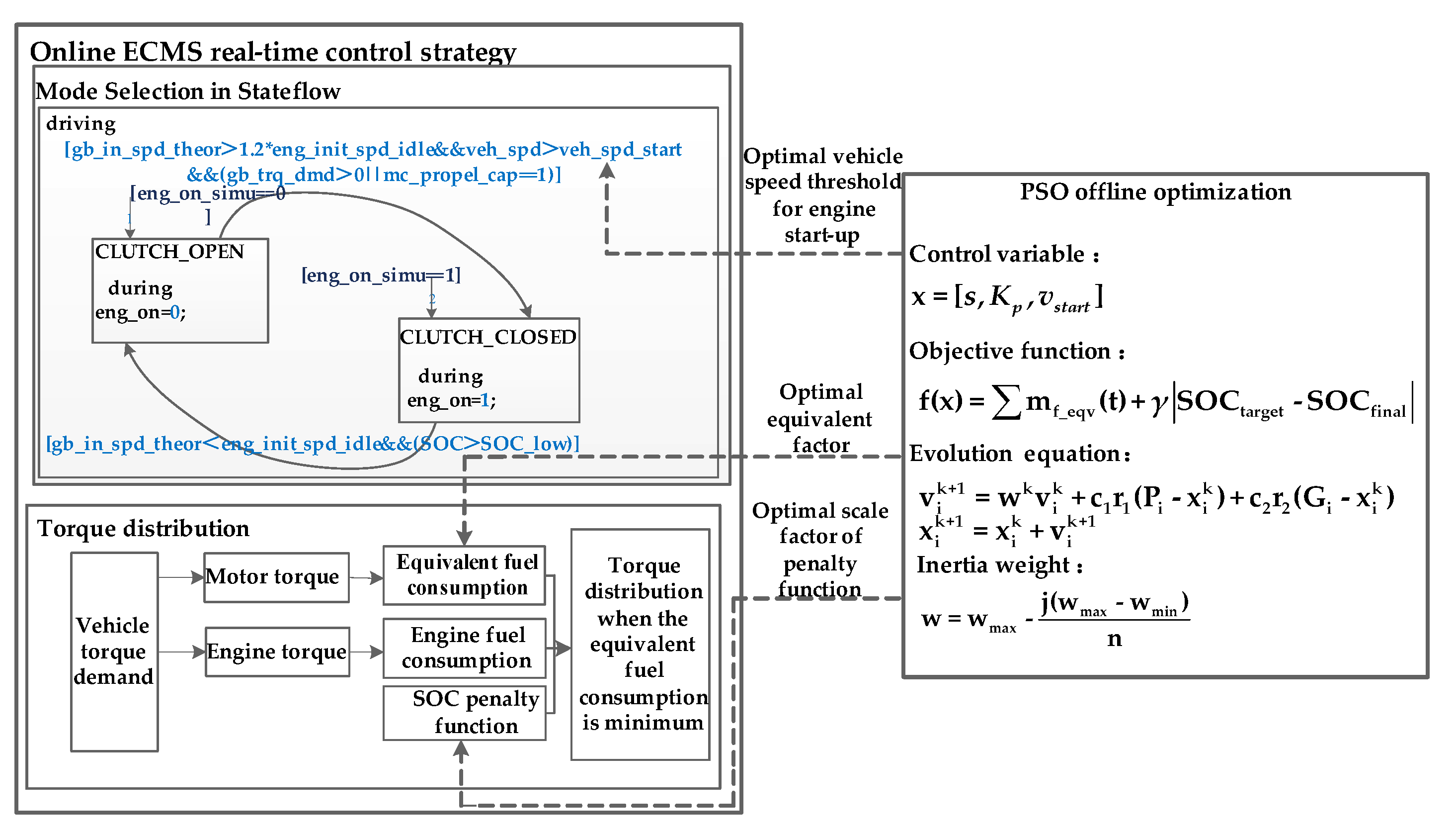 Energies 13 05407 g016 Energies 13 05407 g016