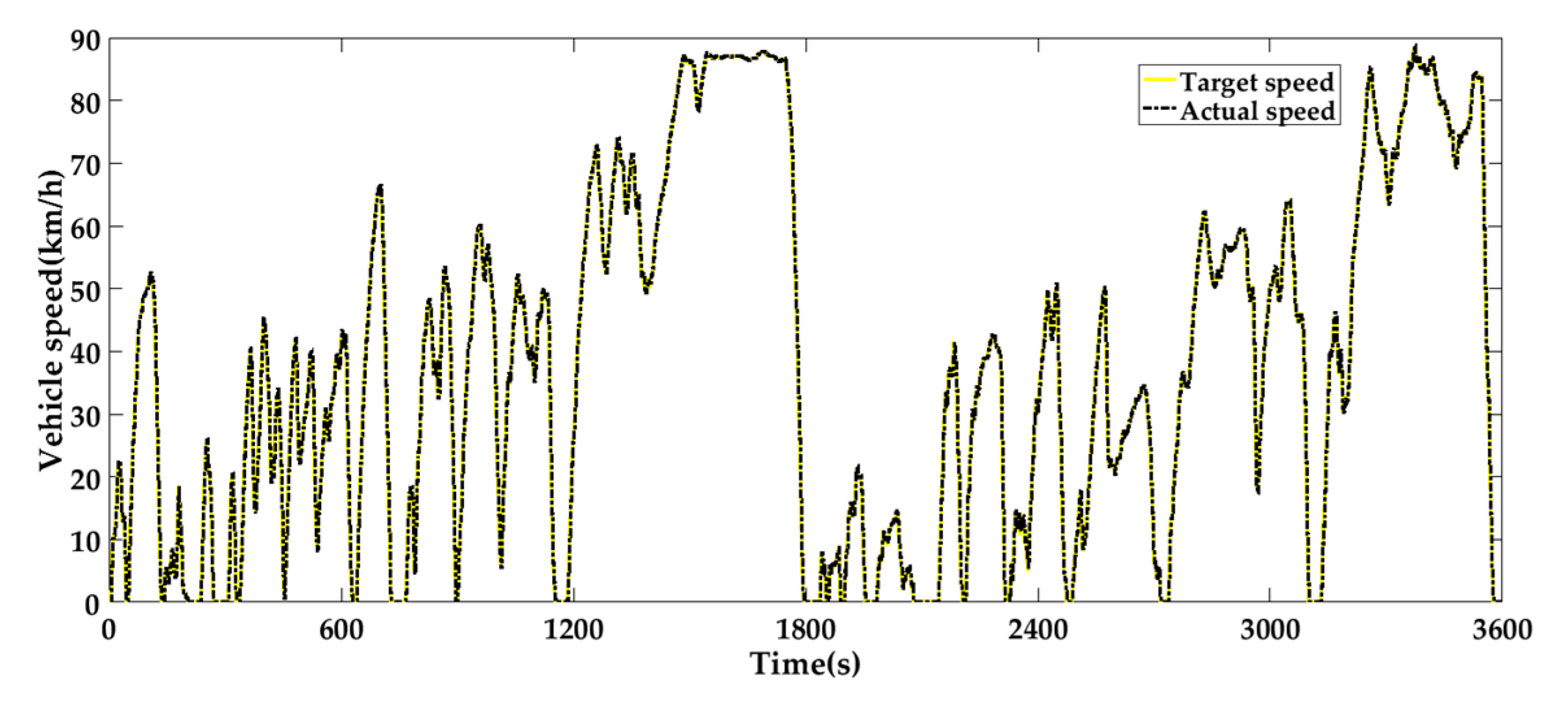Energies 13 05407 g017 Energies 13 05407 g017