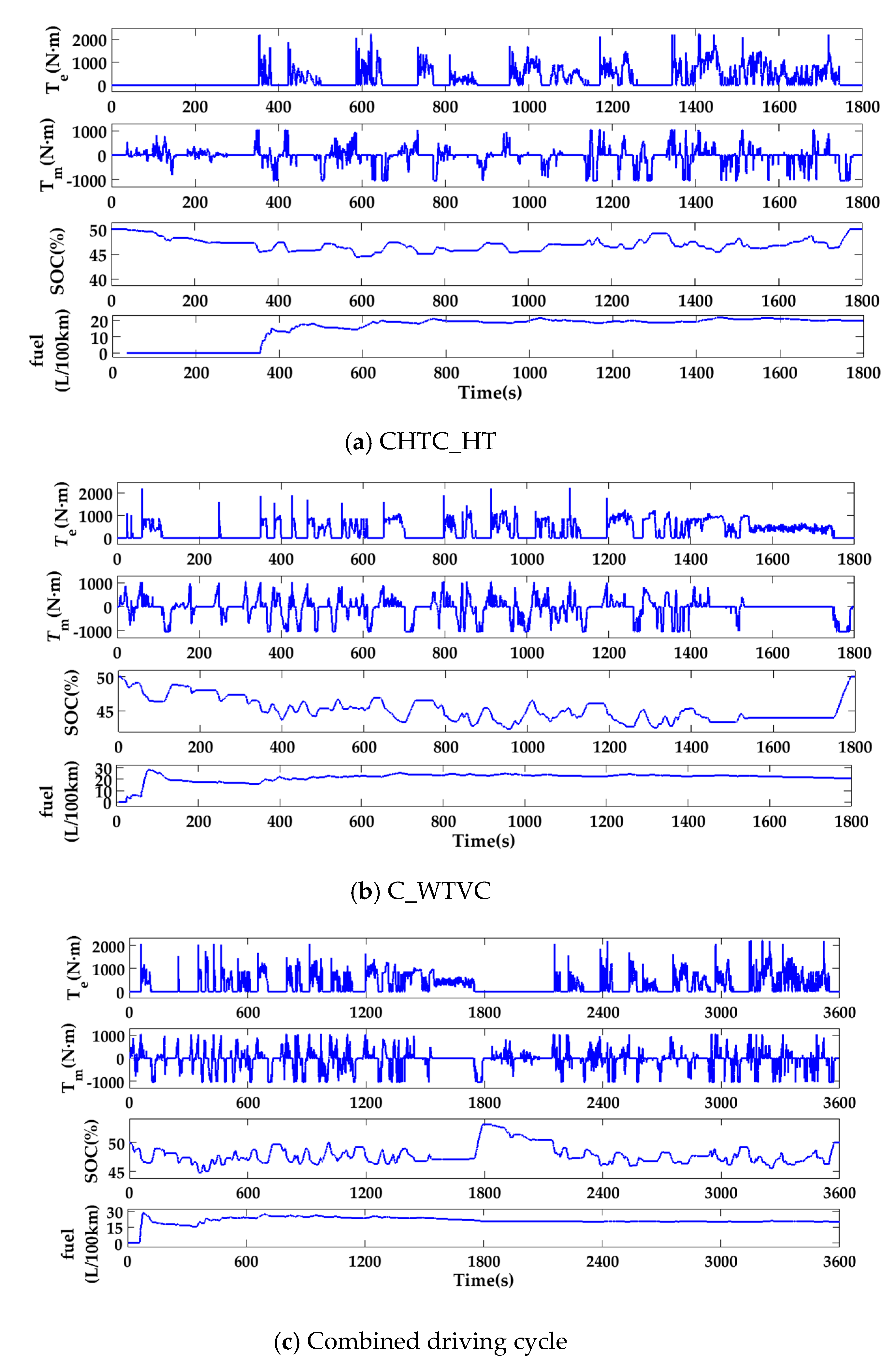 Energies 13 05407 g018 Energies 13 05407 g018