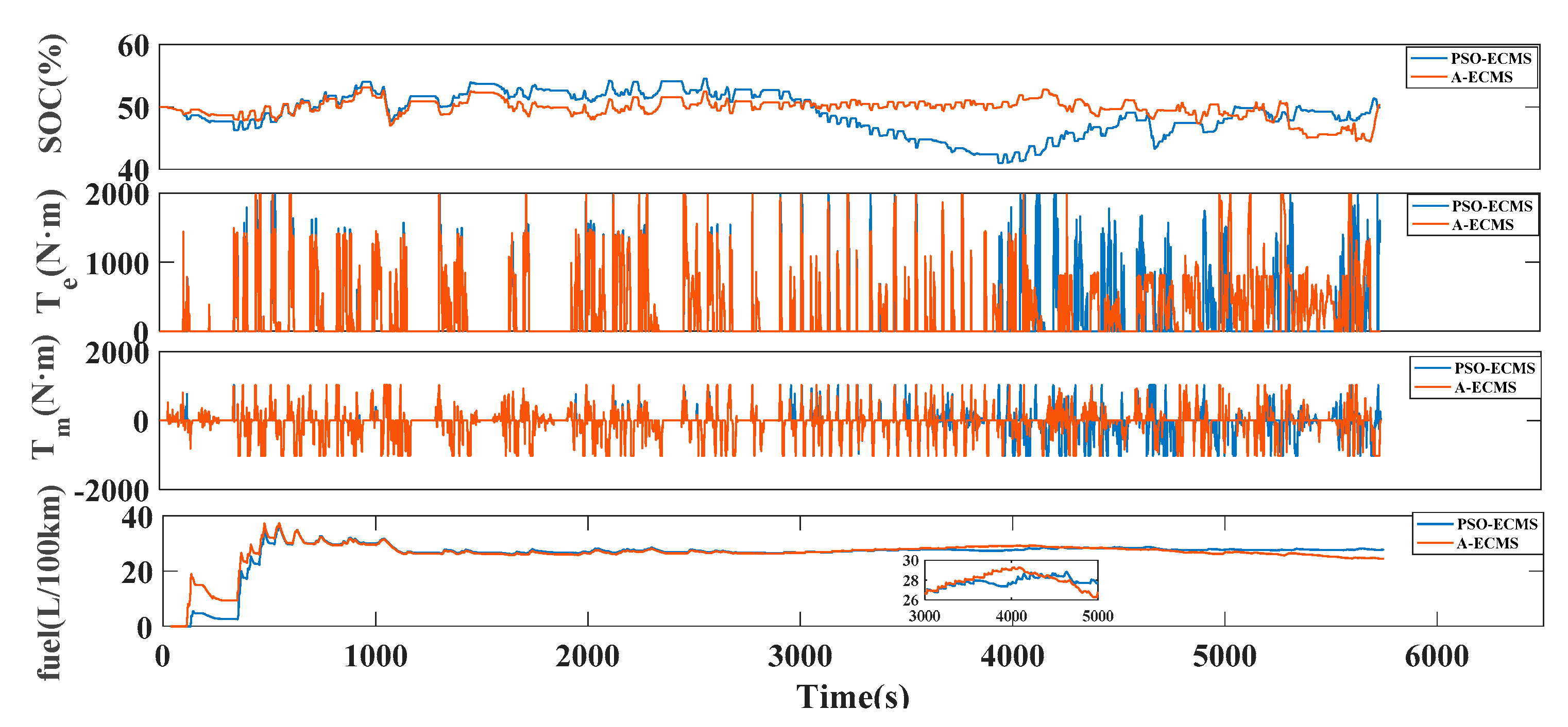 Energies 13 05407 g020 Energies 13 05407 g020