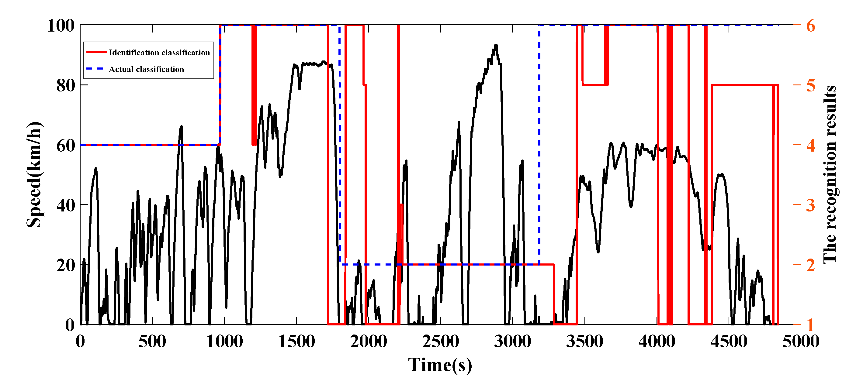 Energies 13 05407 g021 Energies 13 05407 g021