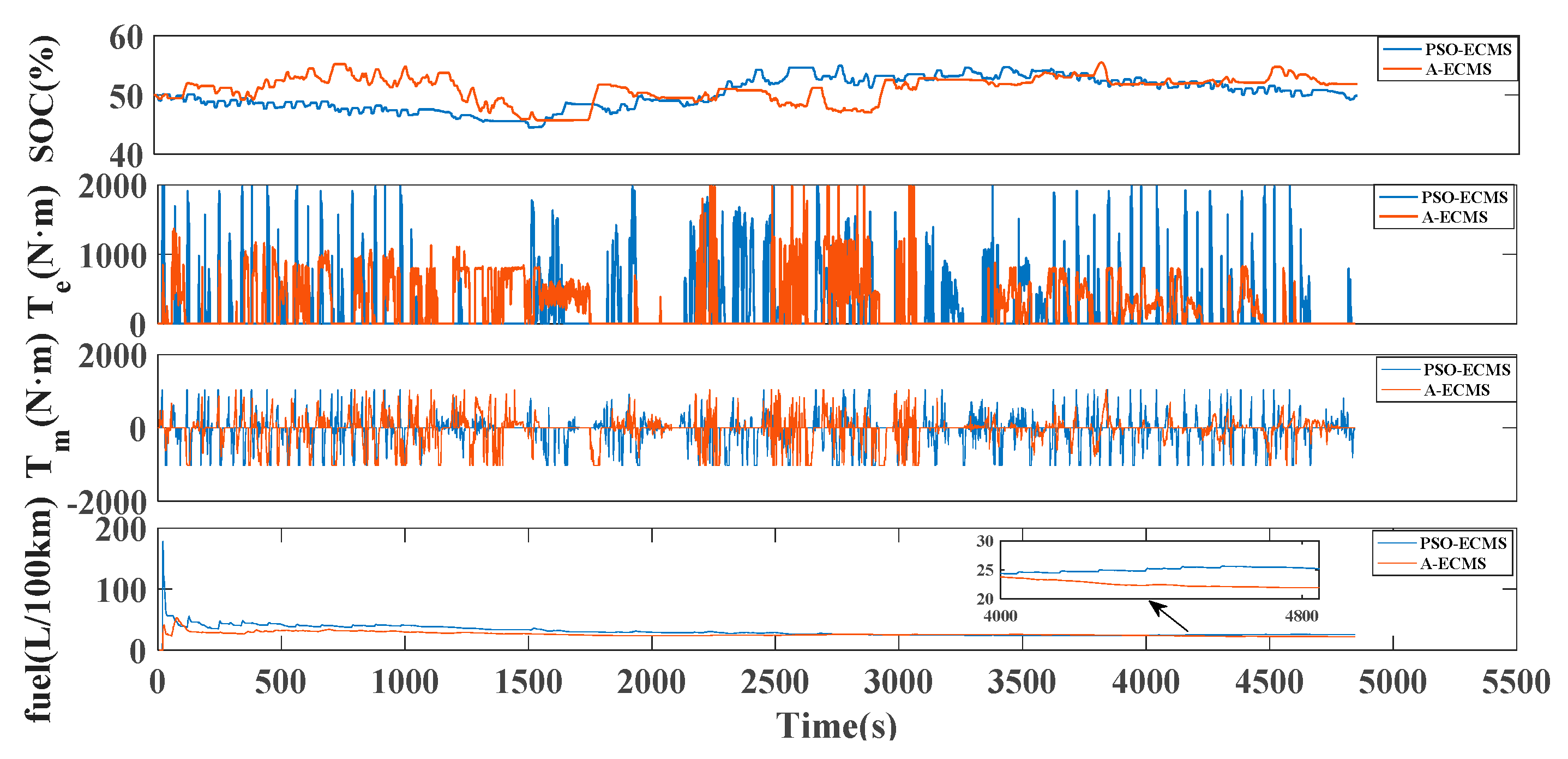 Energies 13 05407 g022 Energies 13 05407 g022