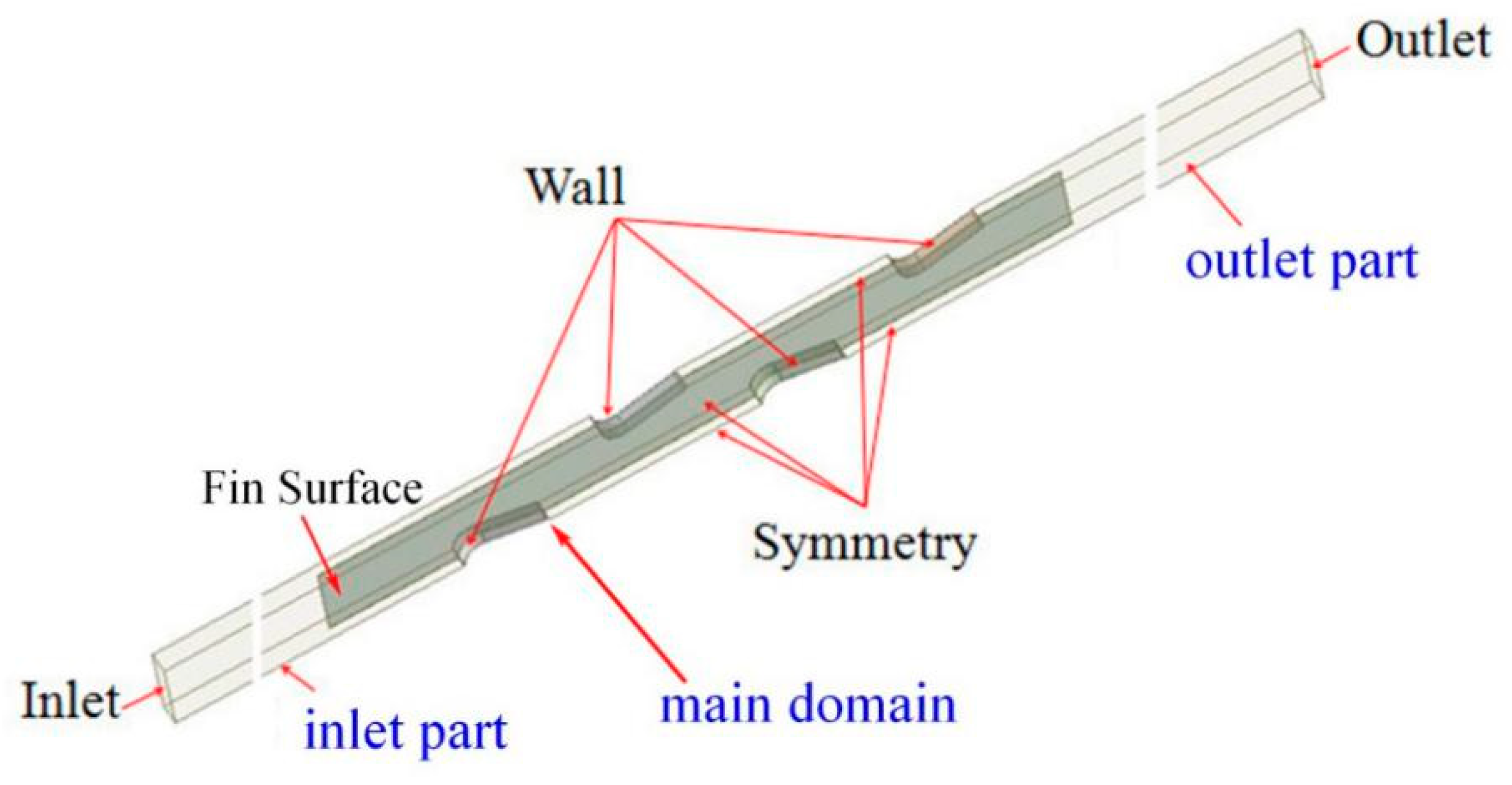 Energies 13 05408 g002