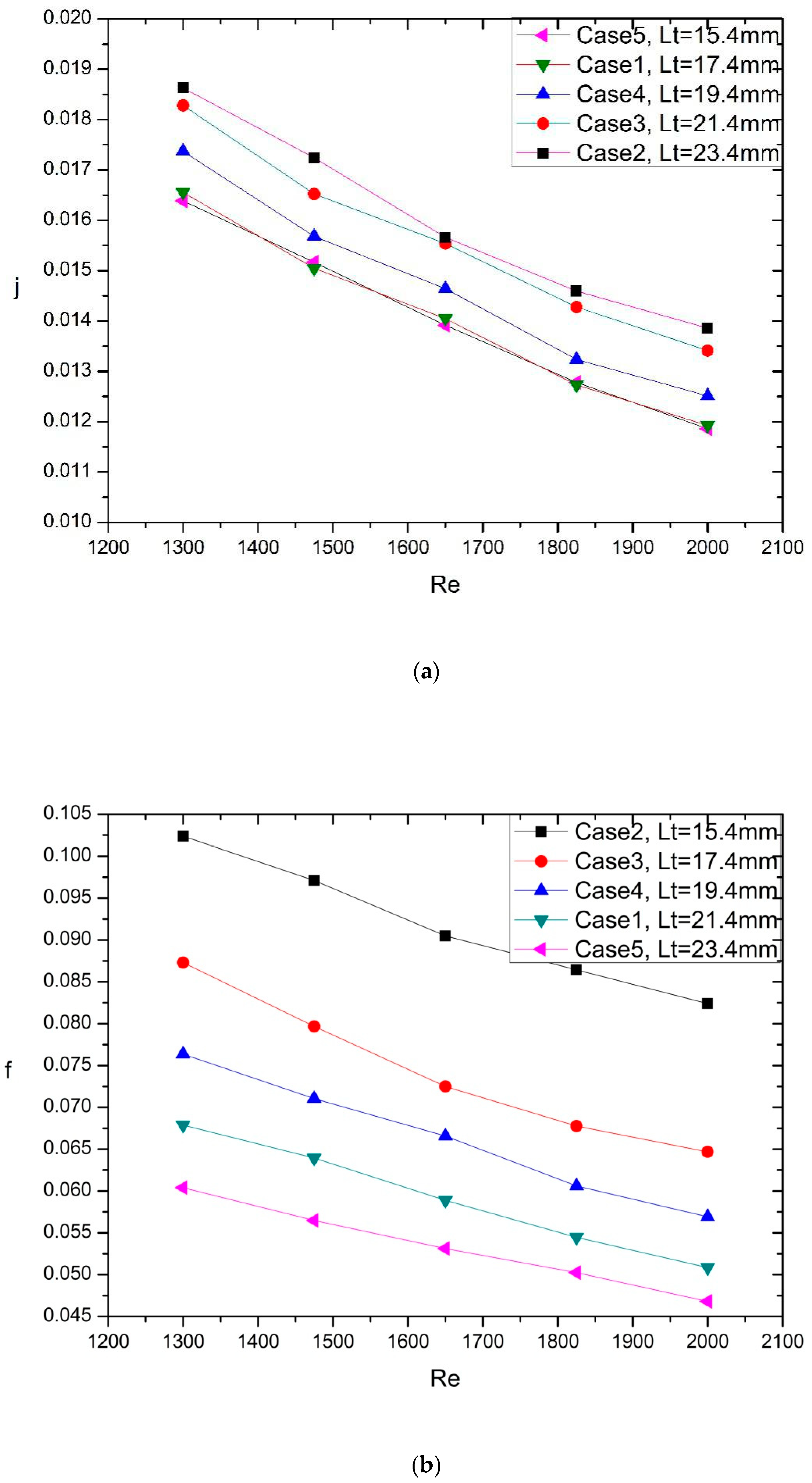 Energies 13 05408 g005a