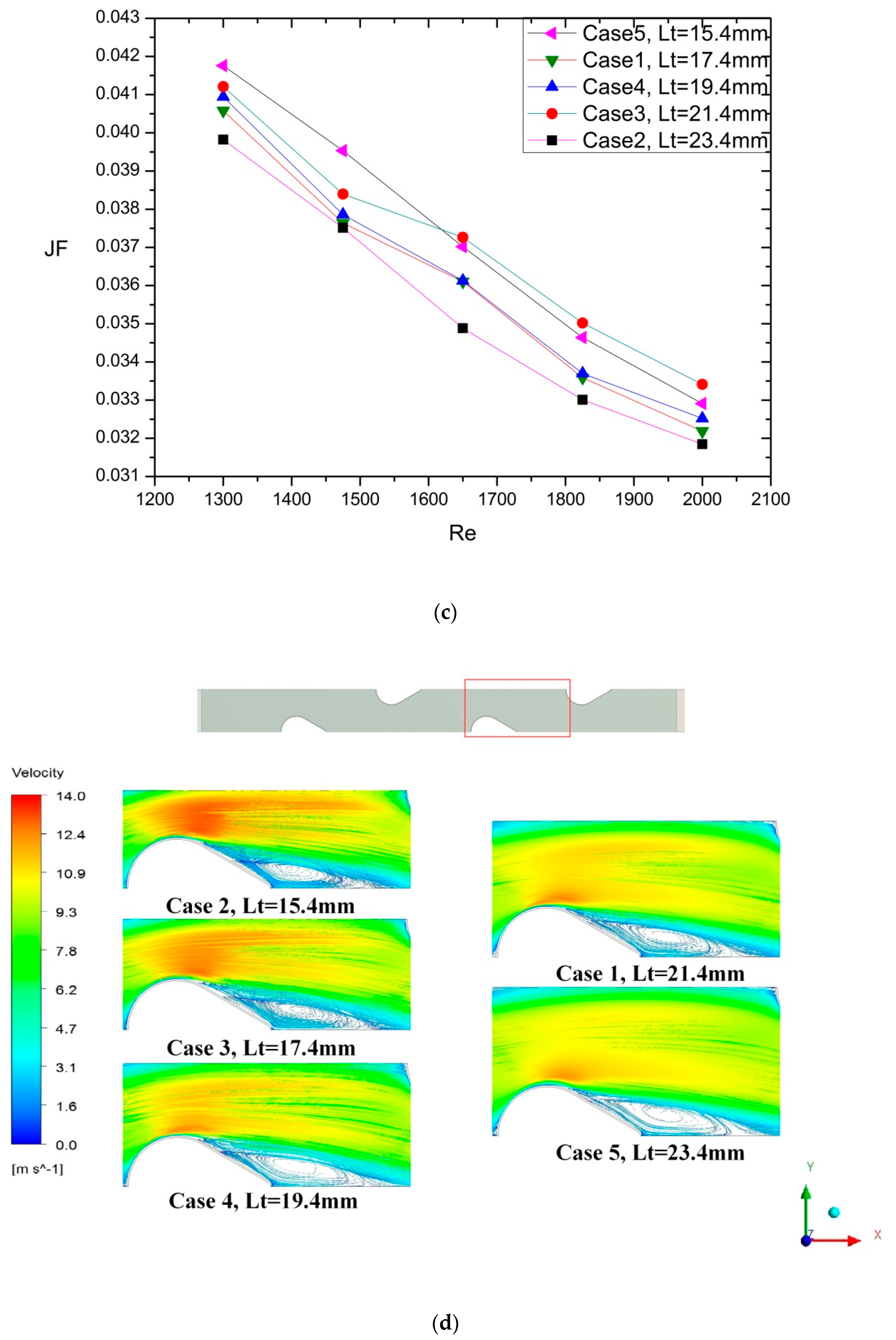 Energies 13 05408 g005b
