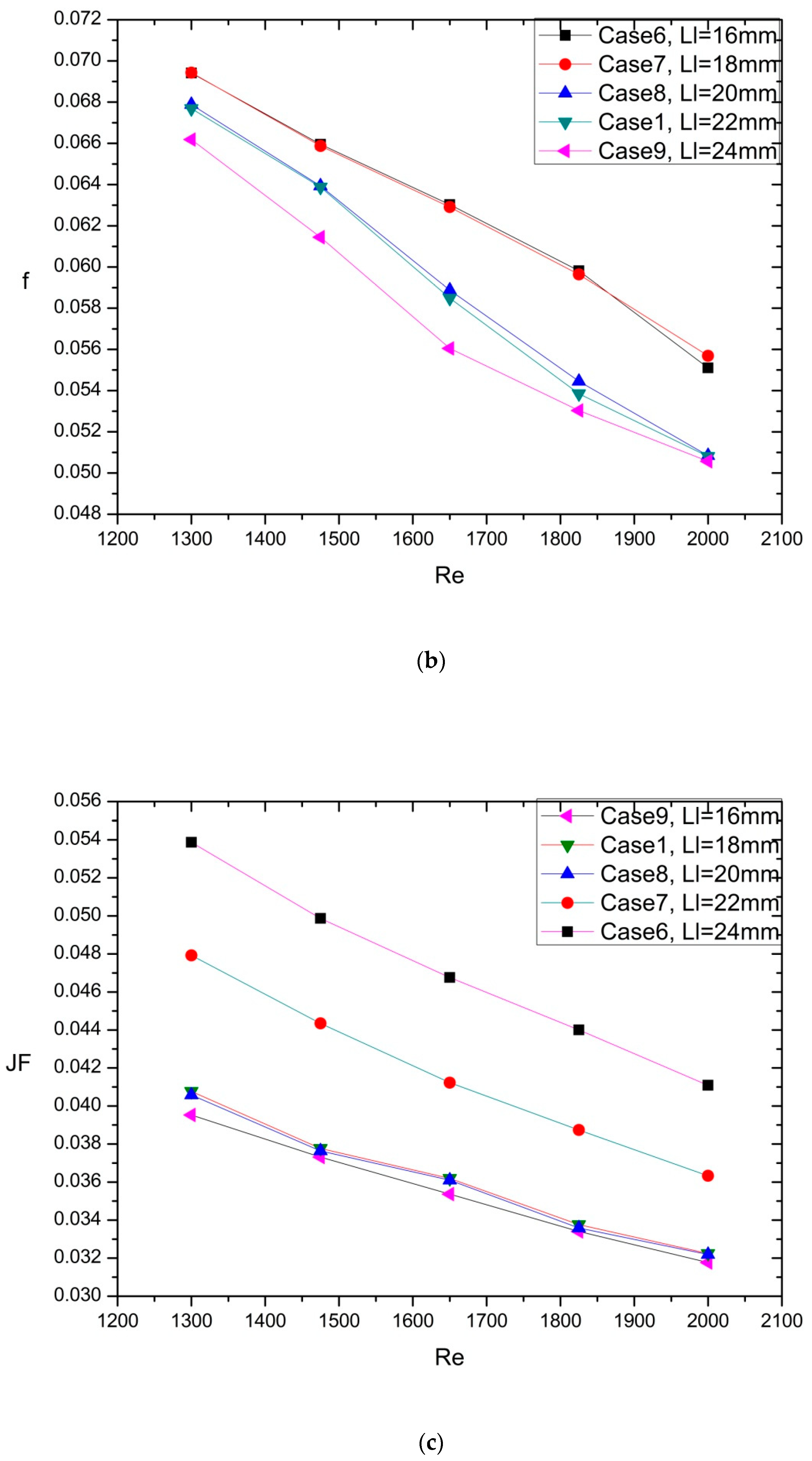 Energies 13 05408 g006b