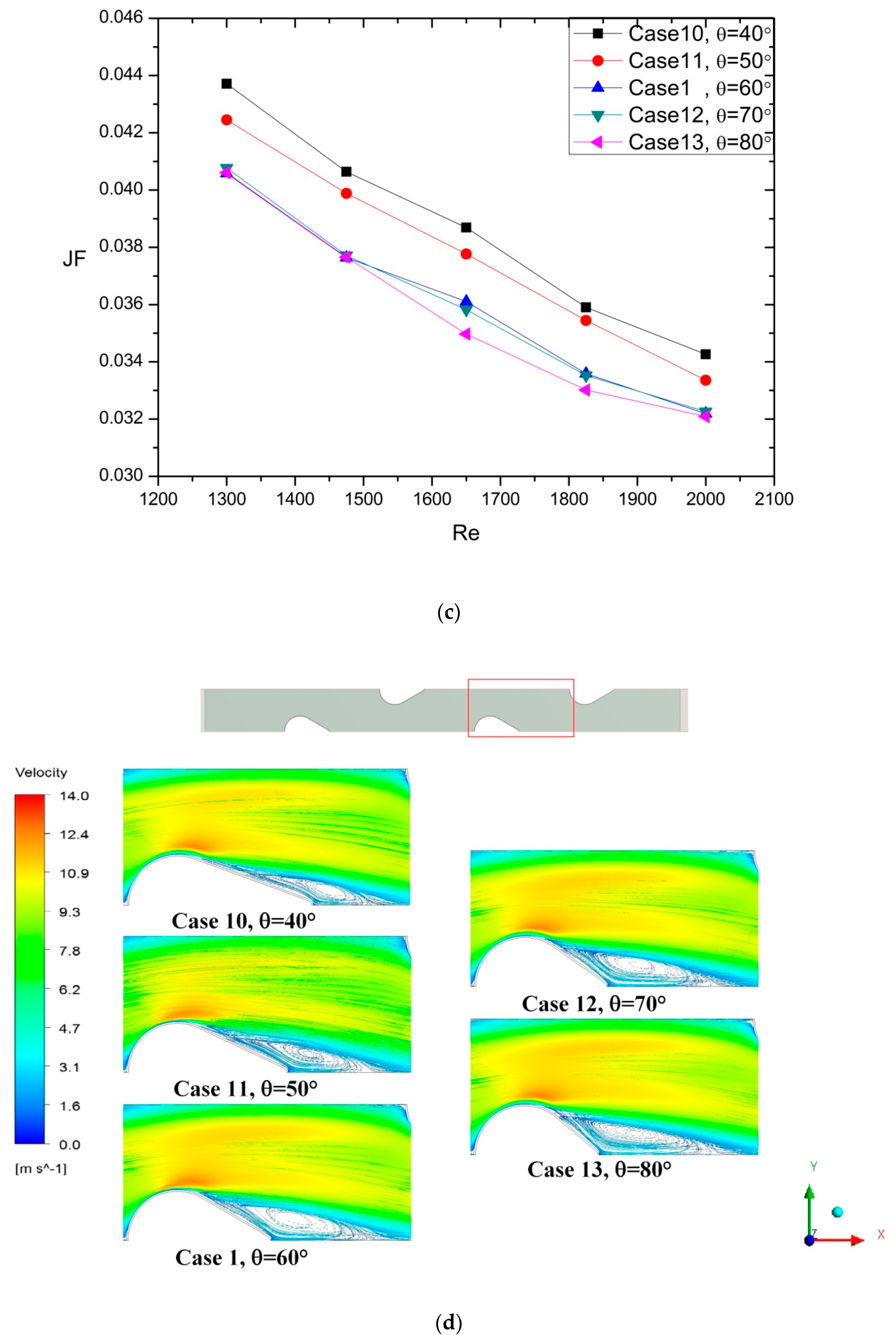 Energies 13 05408 g007b