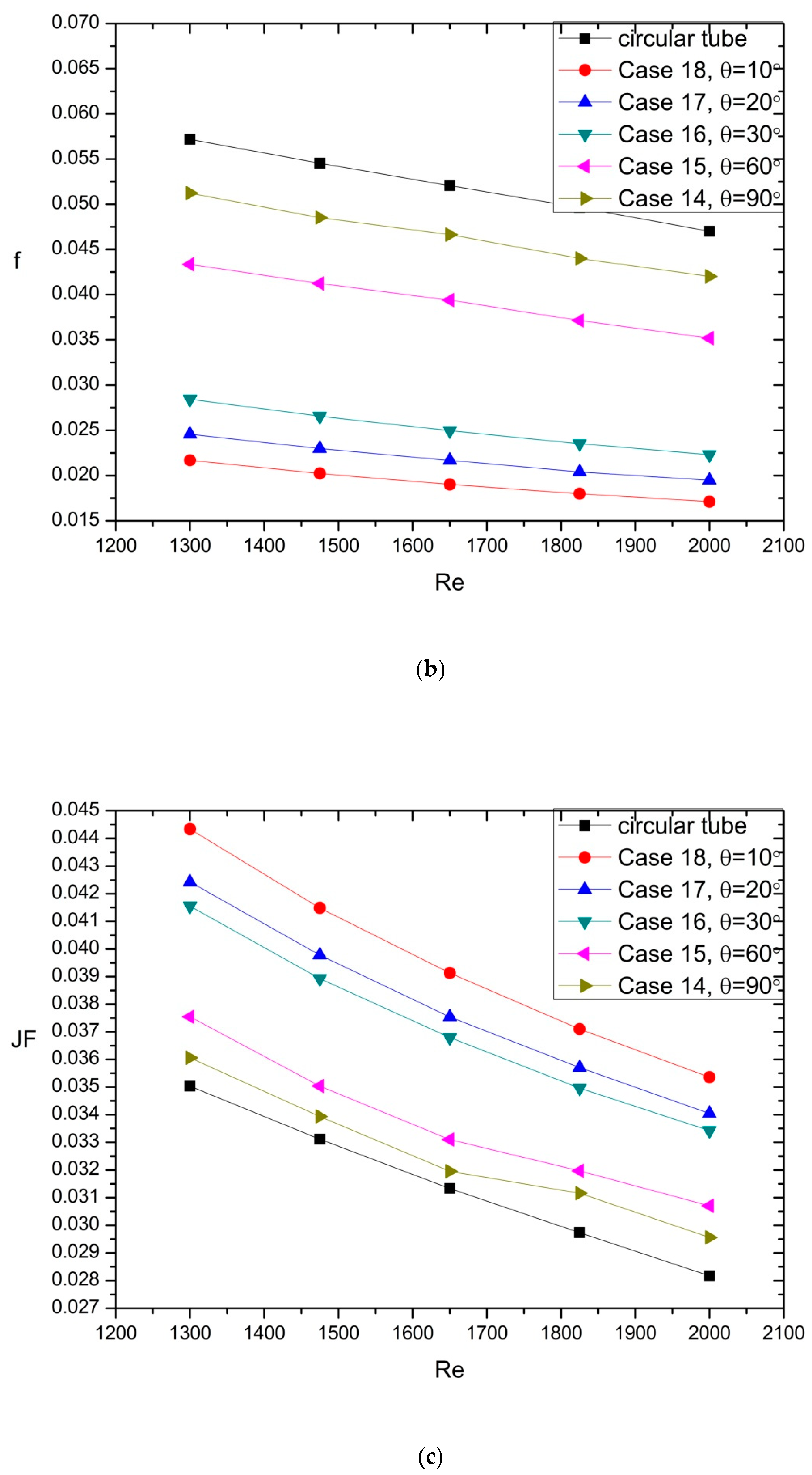 Energies 13 05408 g008b