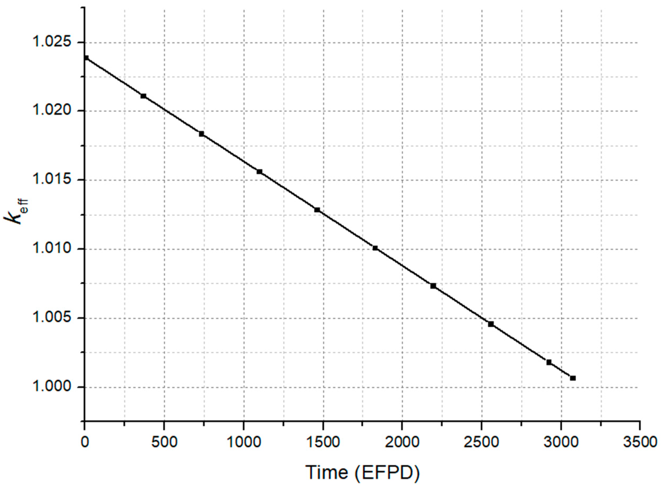 Energies 13 05410 g005