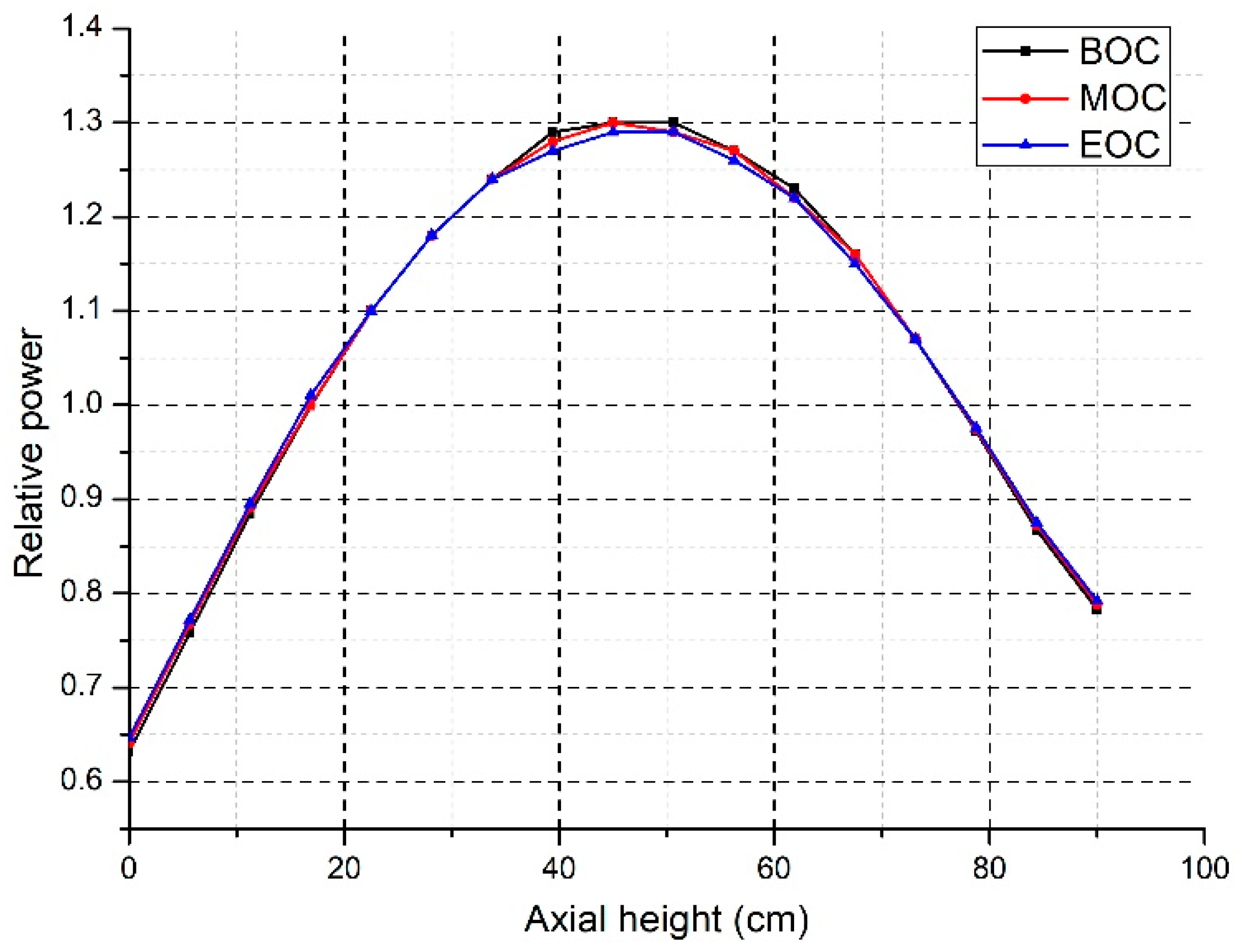 Energies 13 05410 g007