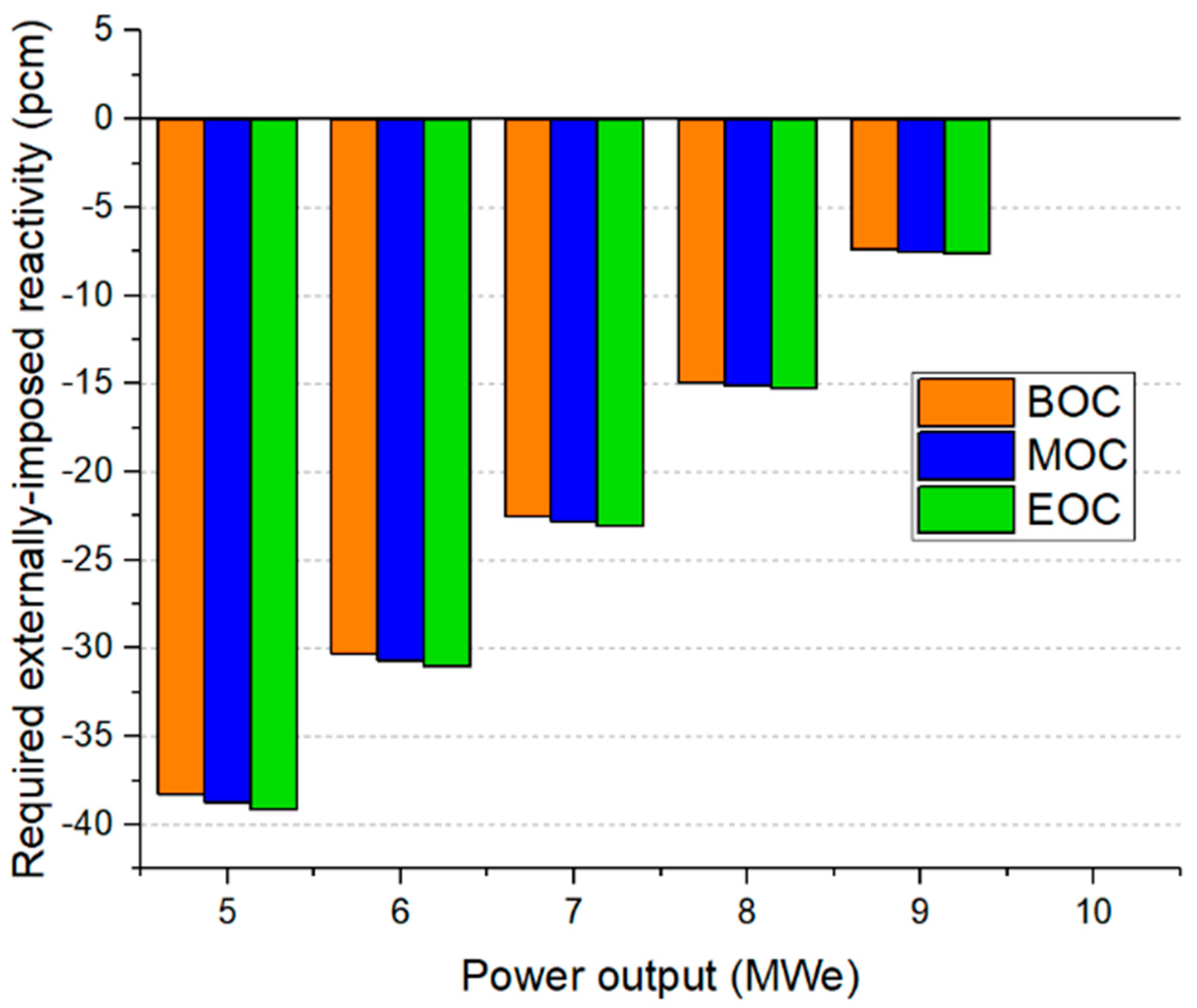 Energies 13 05410 g010