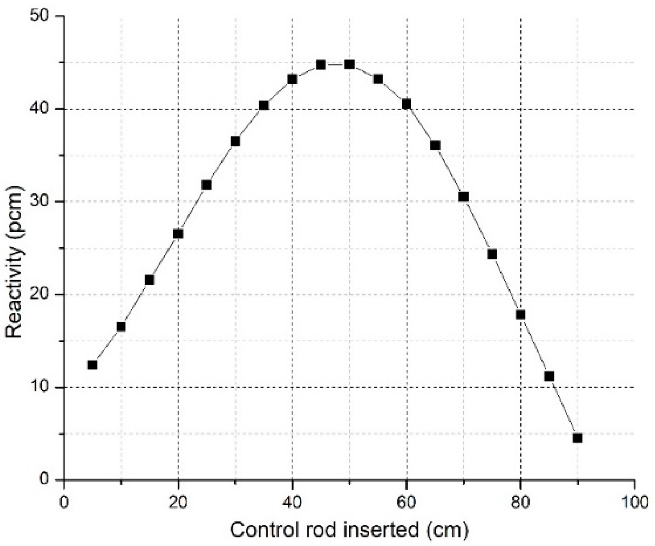 Energies 13 05410 g012